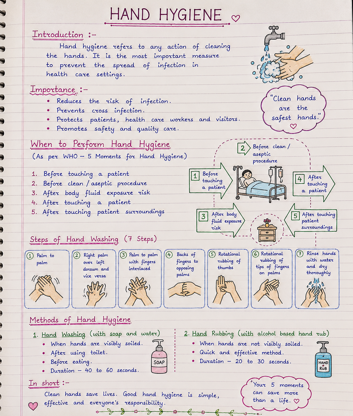 RN Exam Power Guides