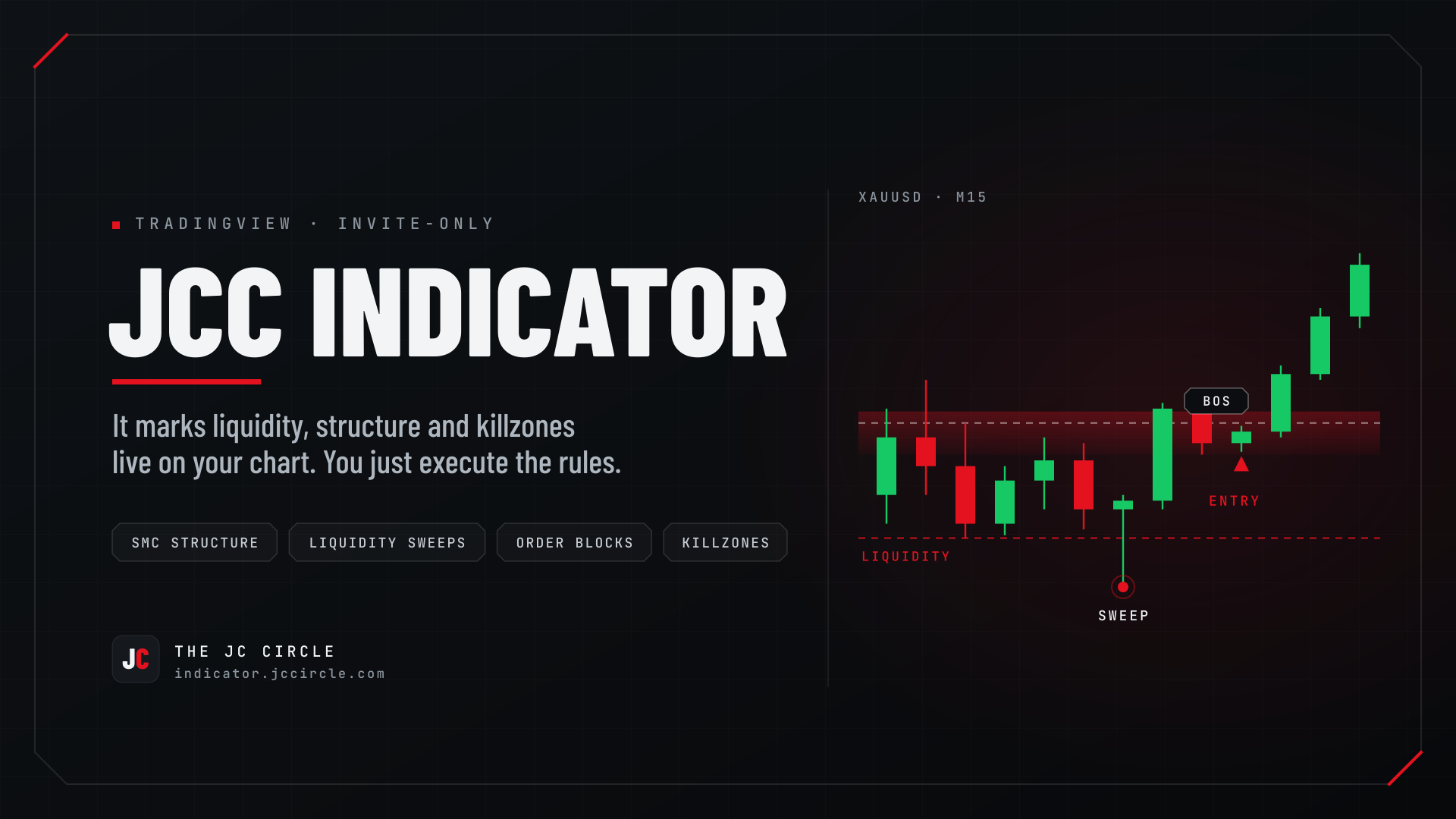 JCC INDICATOR