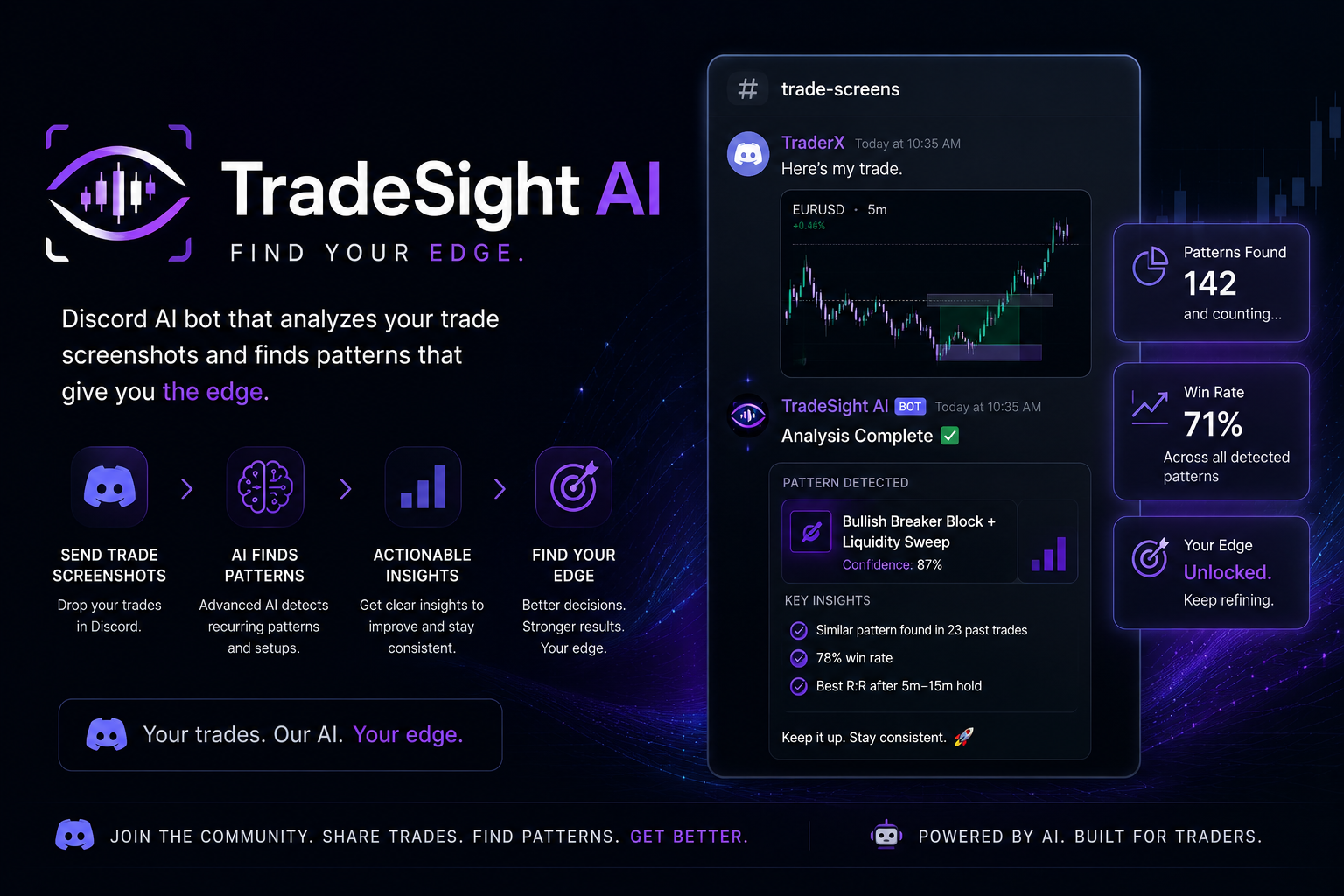 TradeSight AI- Premium Trader