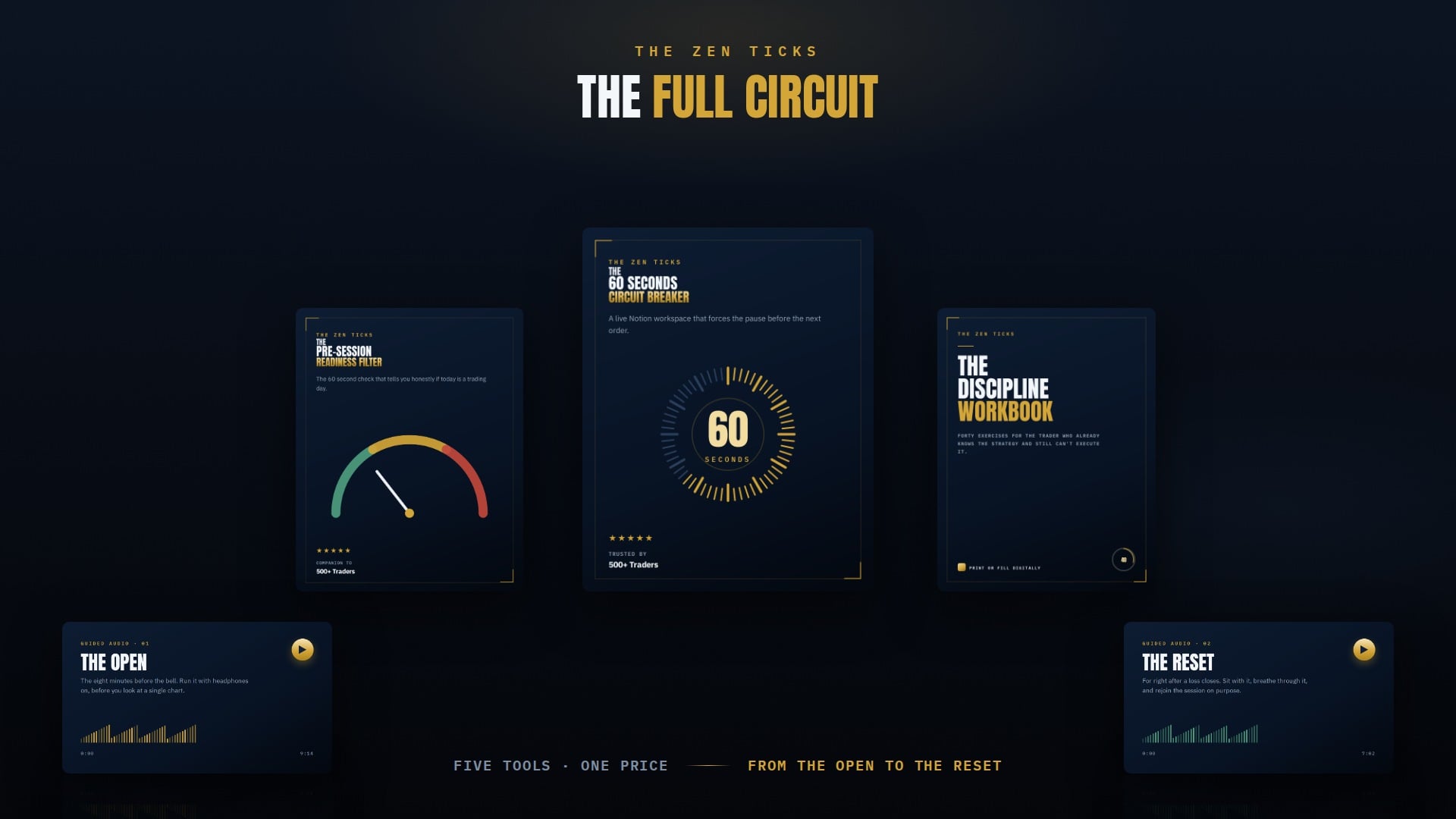 The Full Circuit