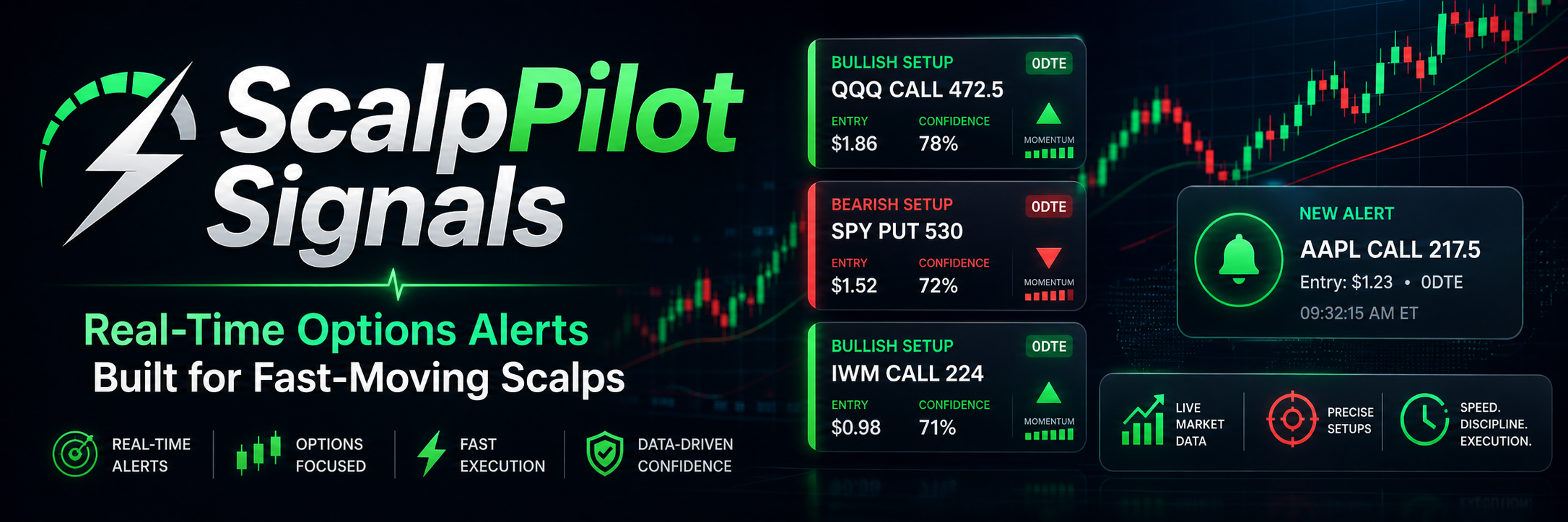 ScalpPilot Signals