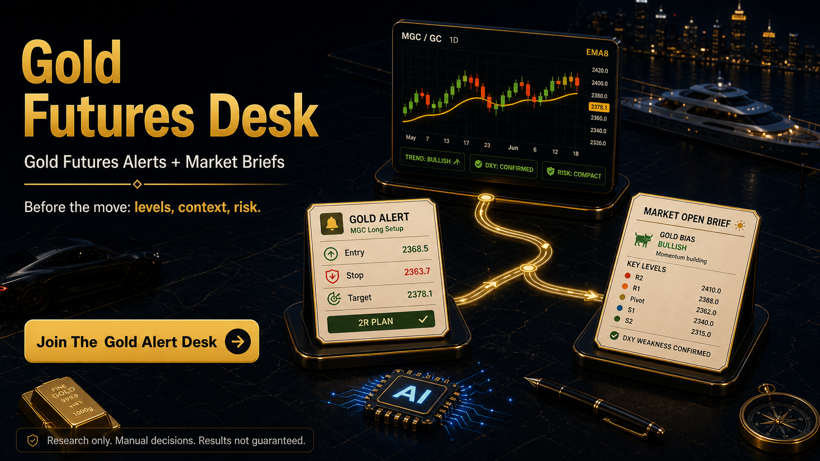 MikeJrTradez Futures Trading Signals