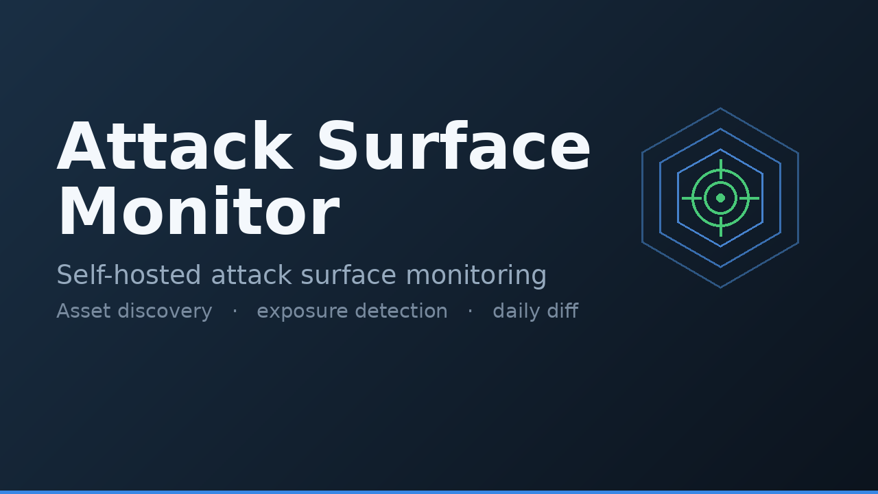 Attack Surface Monitor