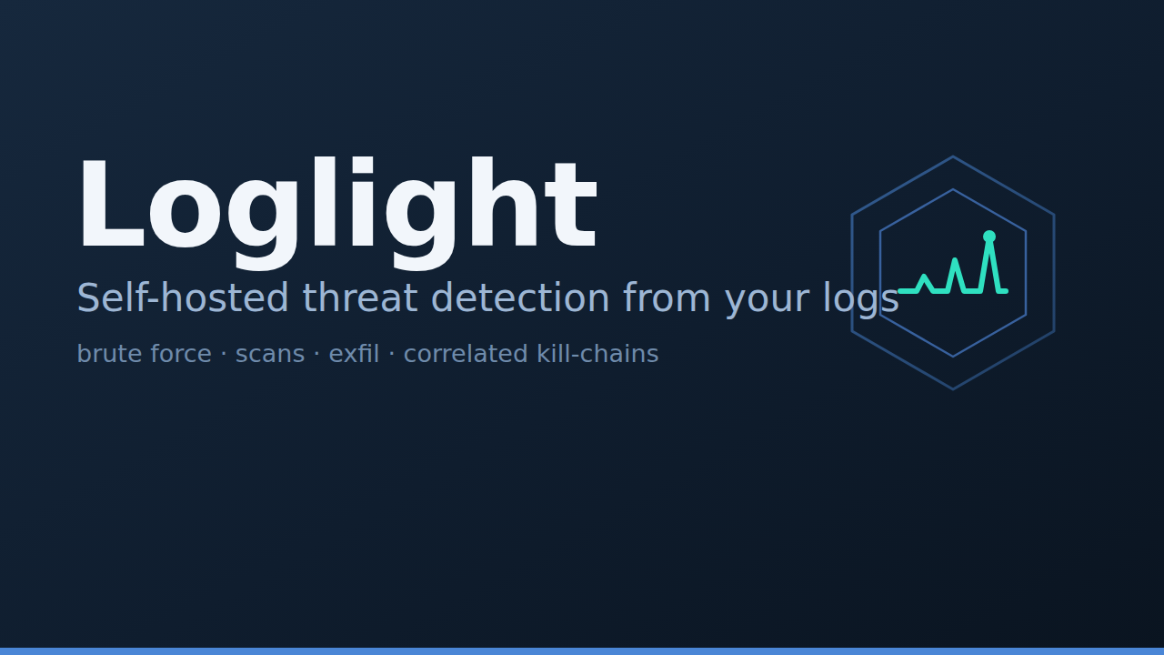 Loglight