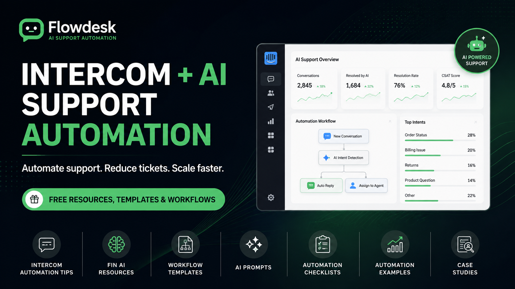 Flowdesk AI Support Automation Hub