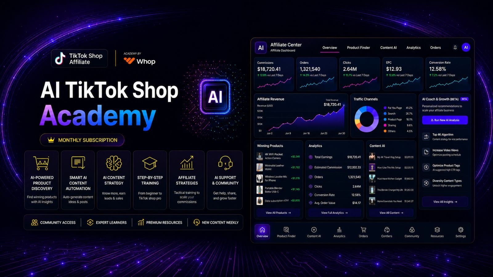 The AI Tiktok Affiliate System