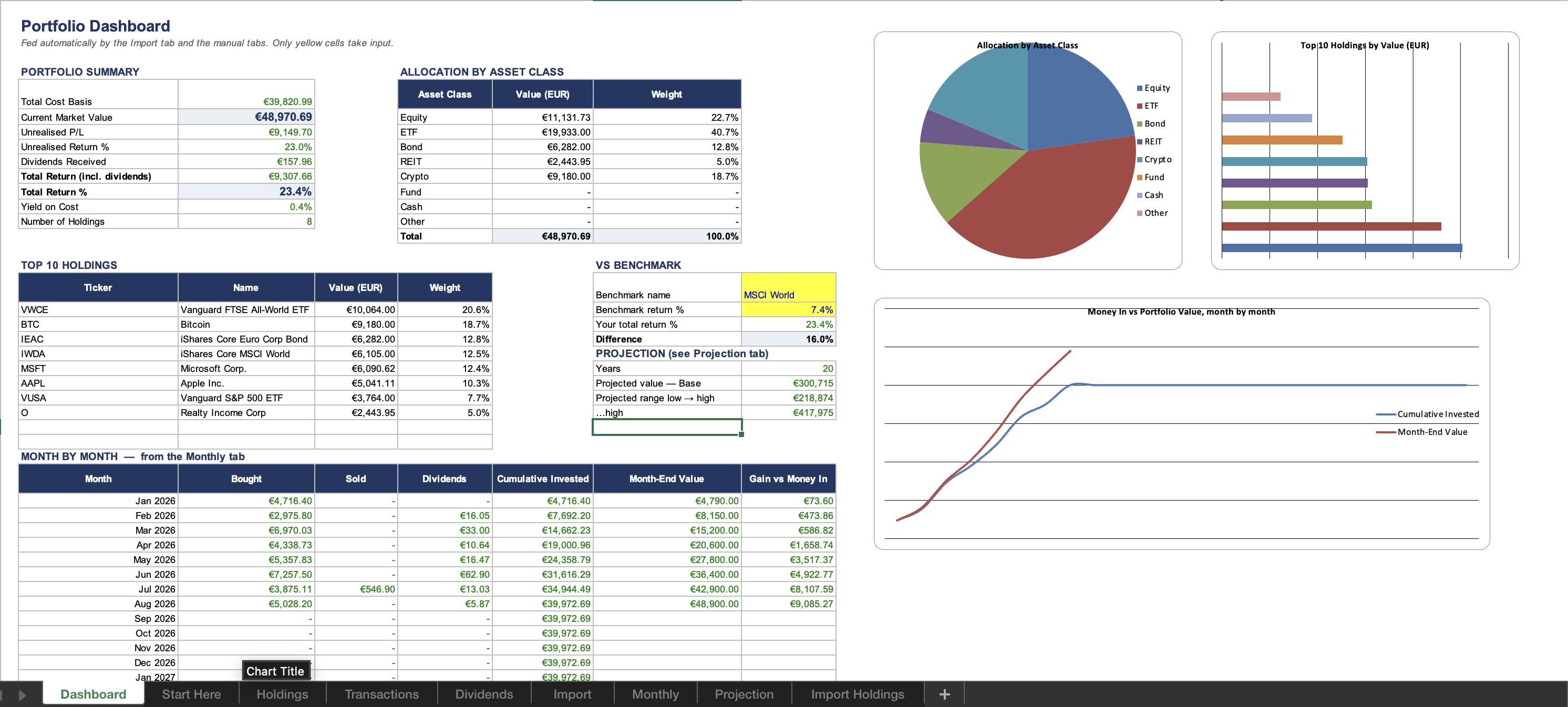 Investment Portfolio Tracker