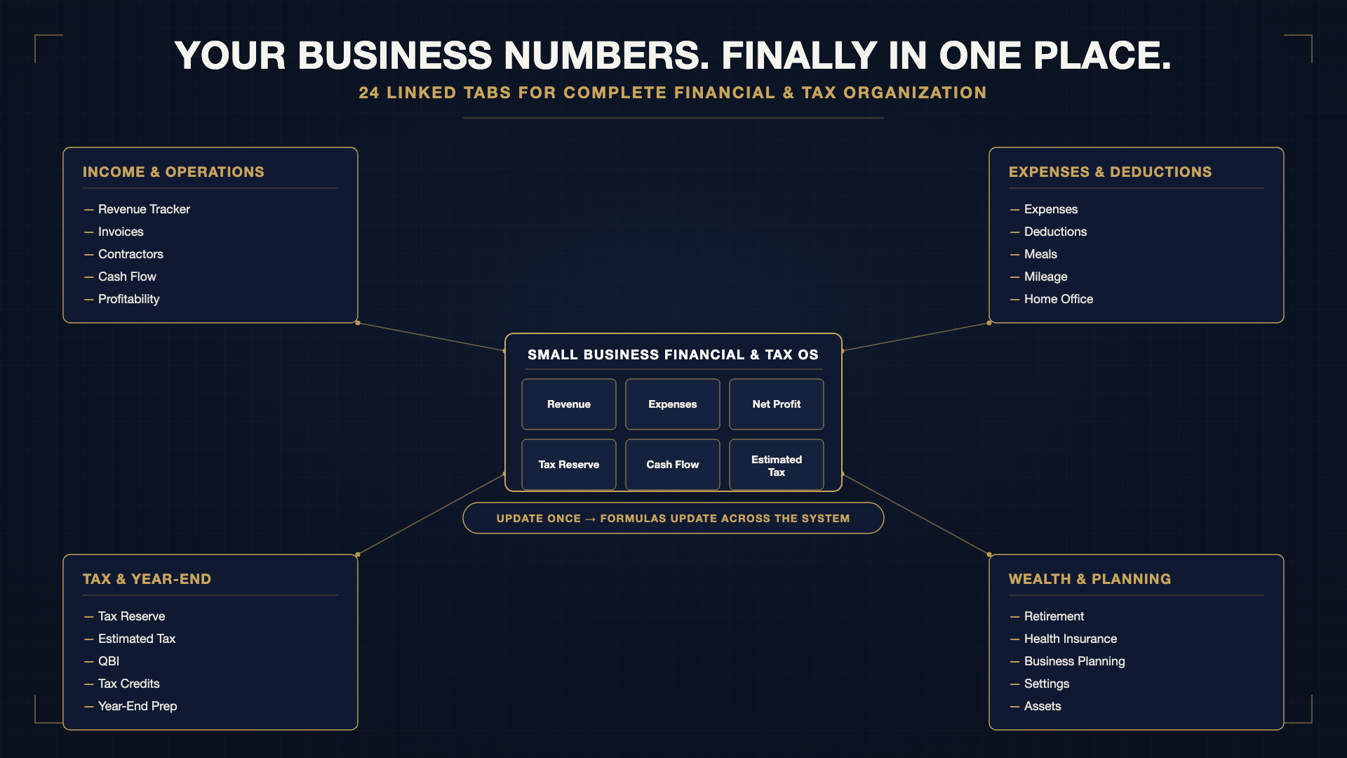 Small Business Financial & Tax OS