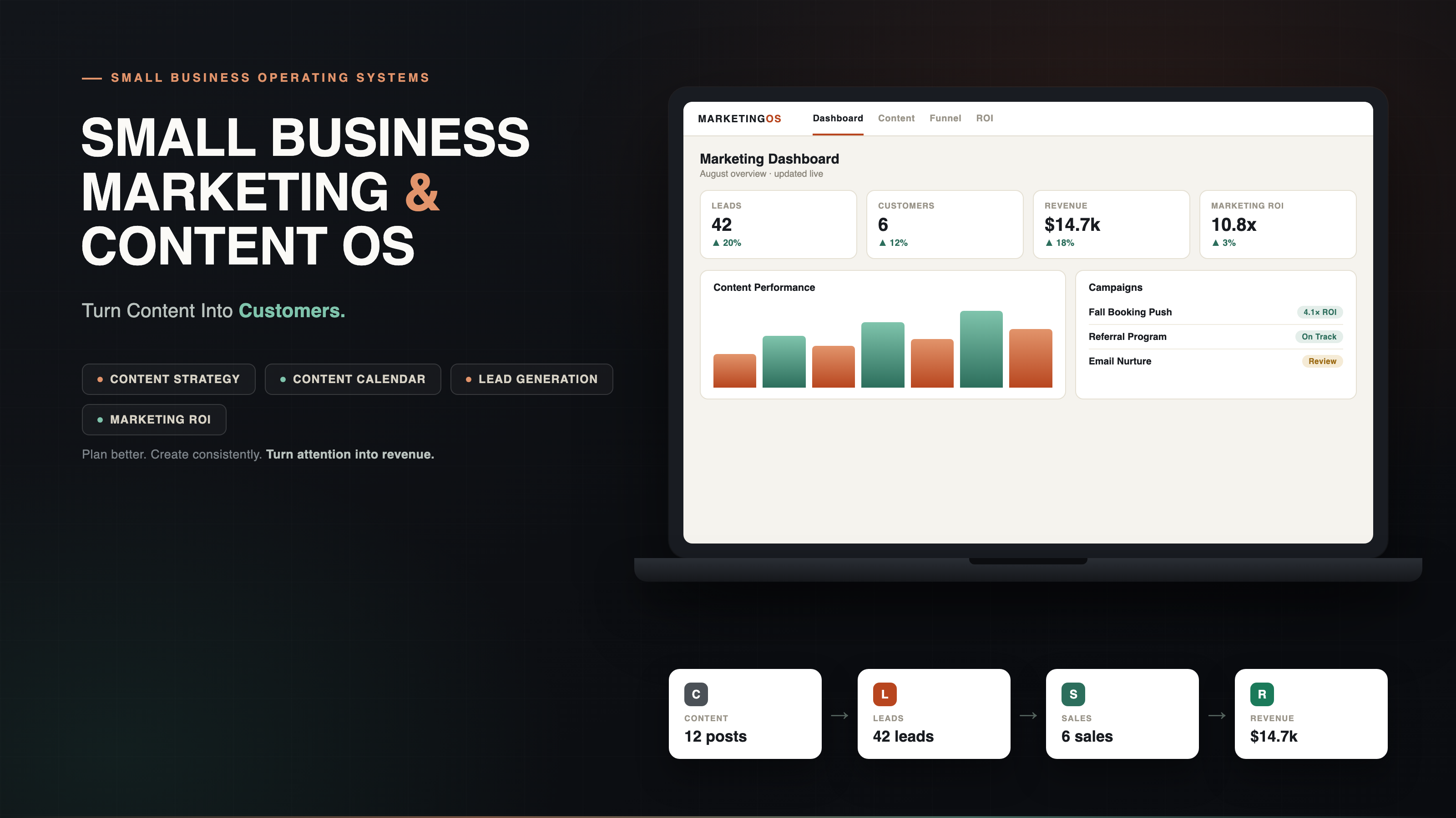 Small Business Marketing & Content OS