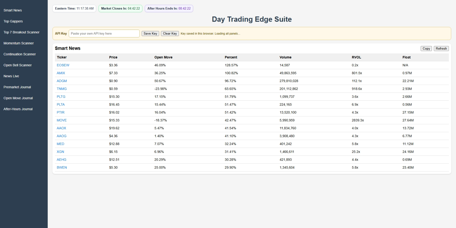 Day Trading Edge Suite