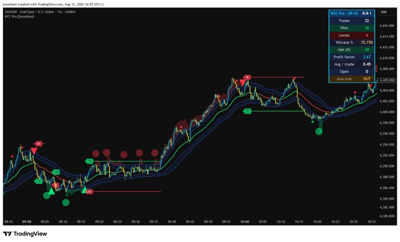 Reversal Cloud Channel Pro