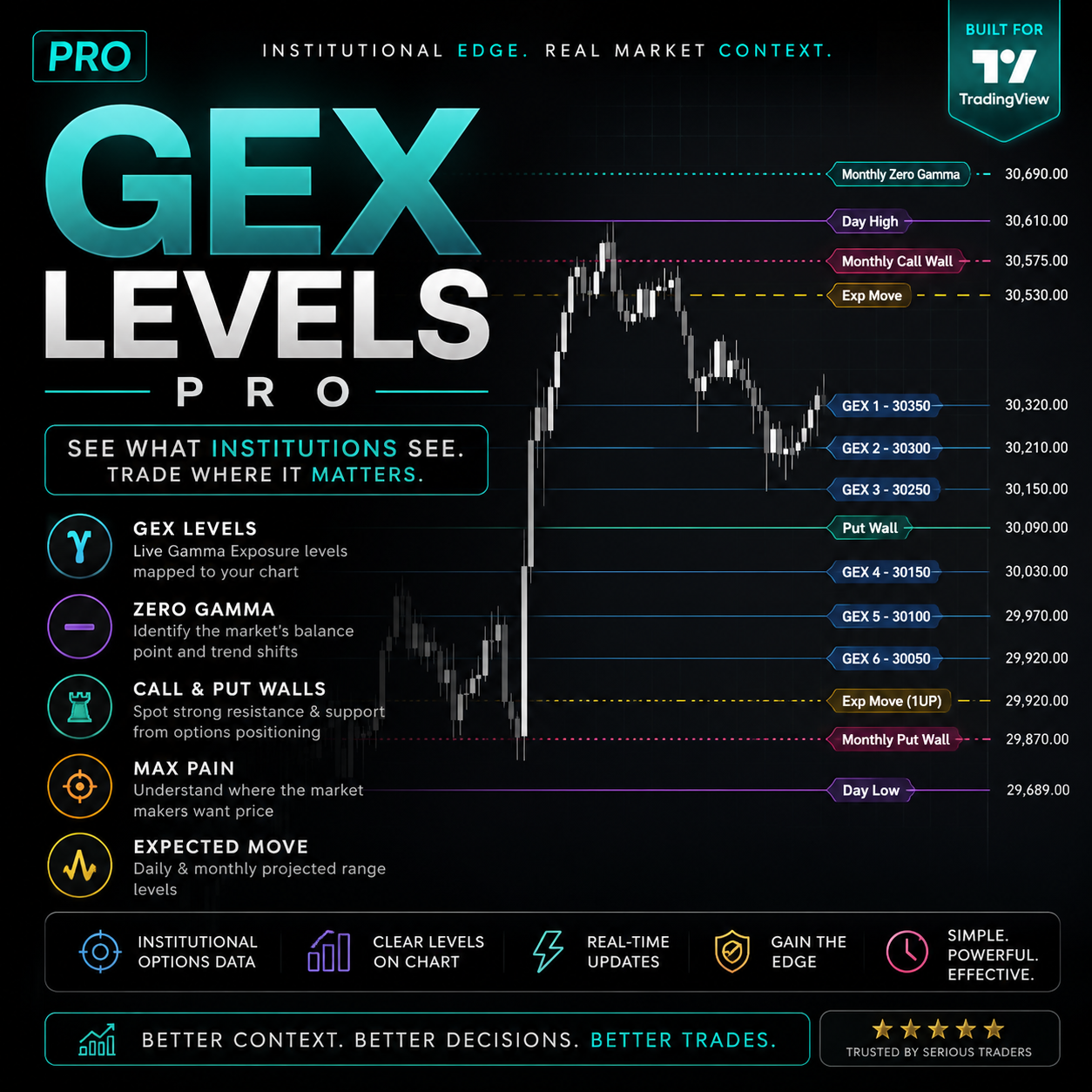 GEX Levels Indicator (NQ|ES|BTC|GC)