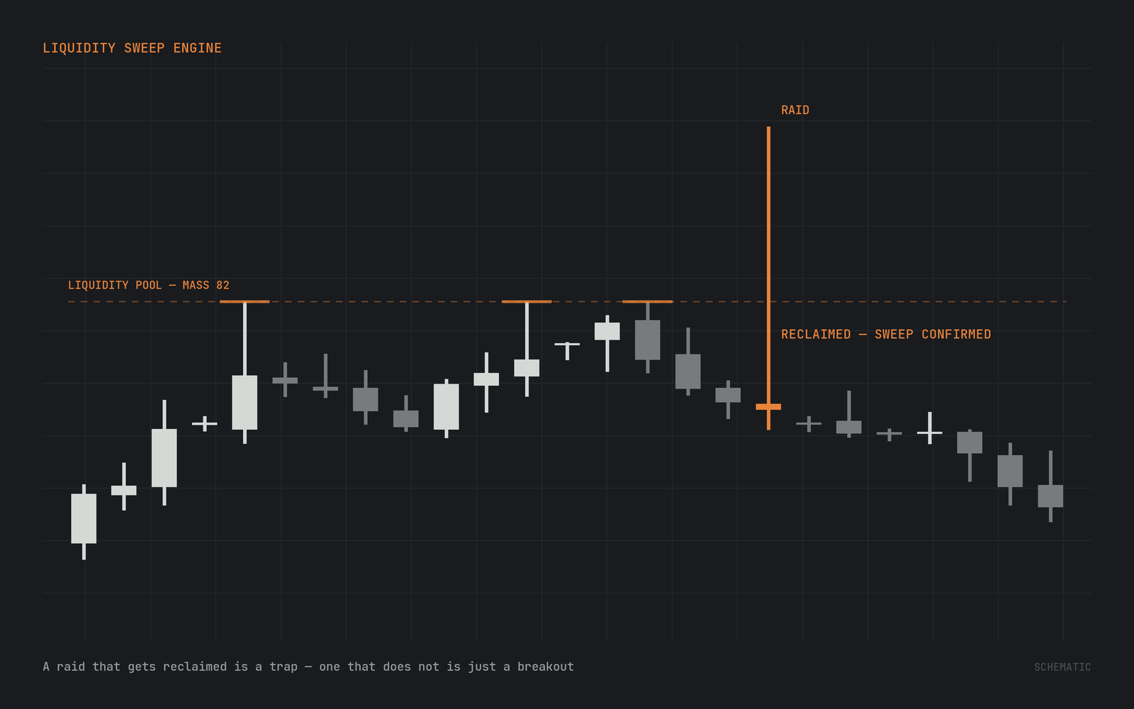 Liquidity Sweep Engine