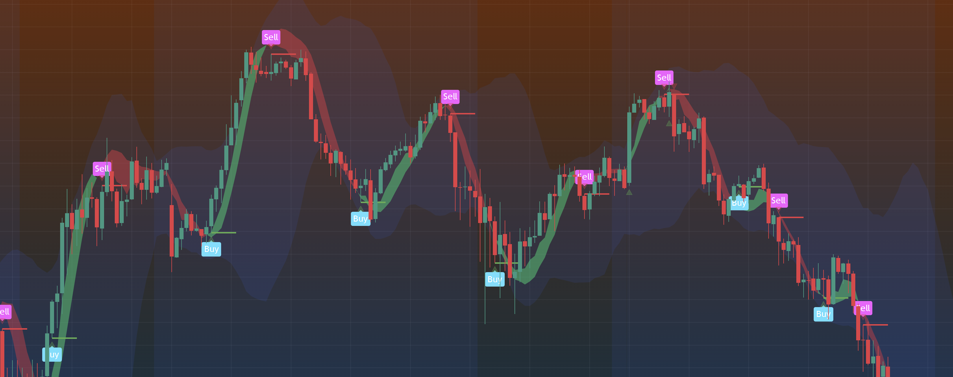 Free Trial (Indicators Access Only)