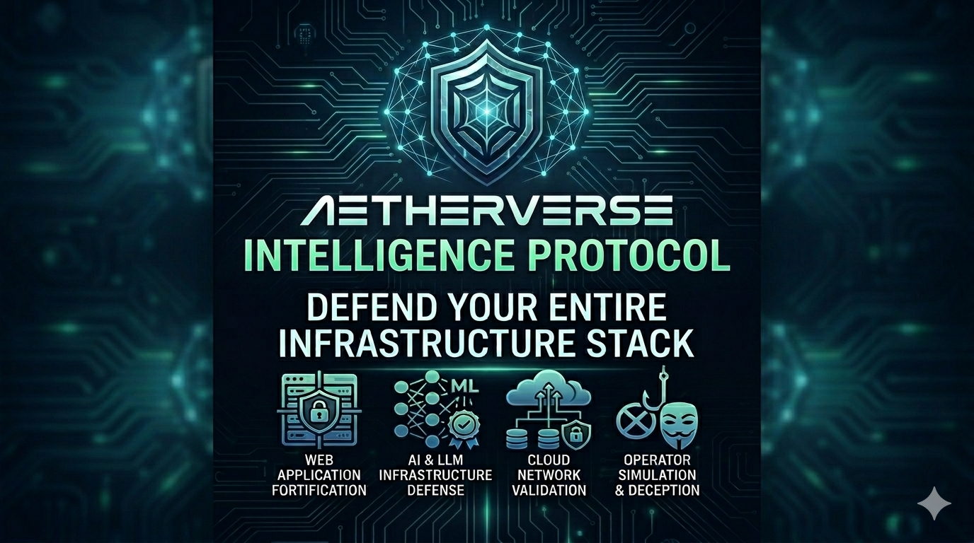 A.I.S AI Security 