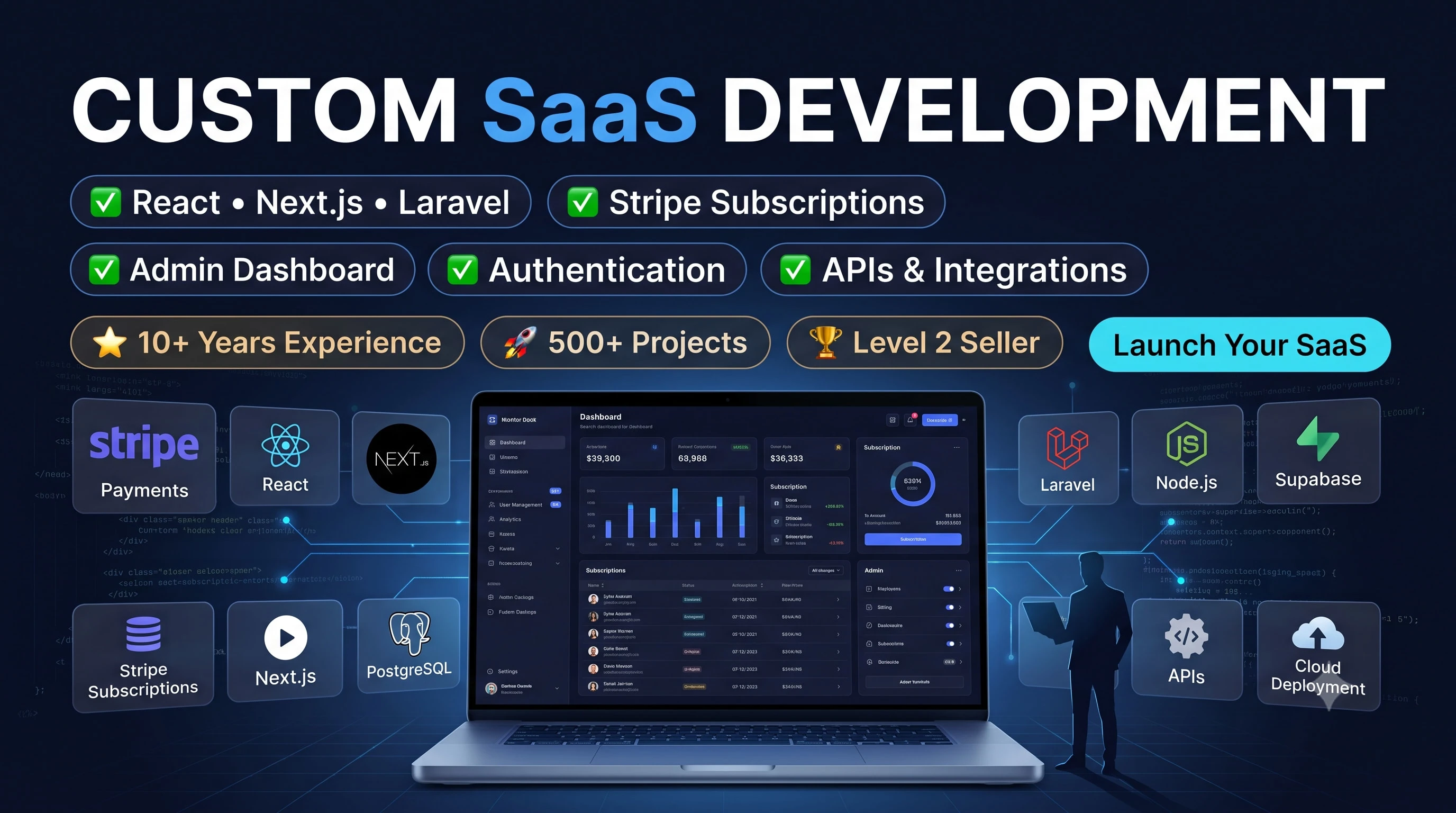 Custom Web & Software Solution