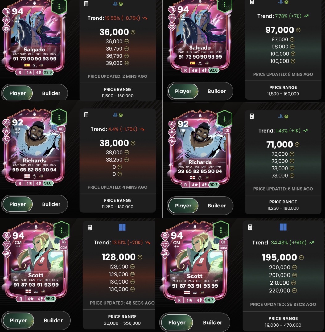 Fut Bank Premium