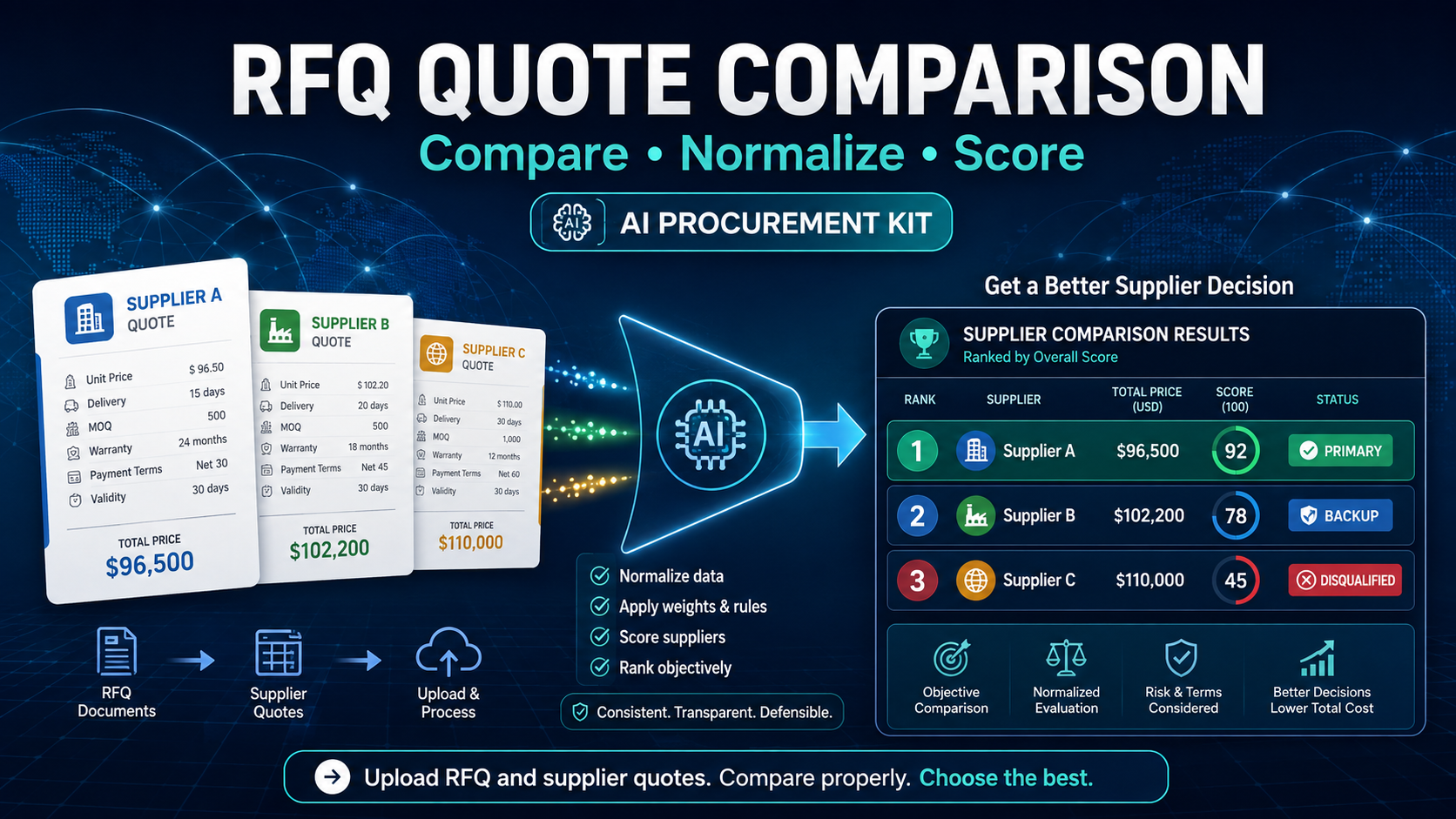 RFQ Quote Comparison AI Agent