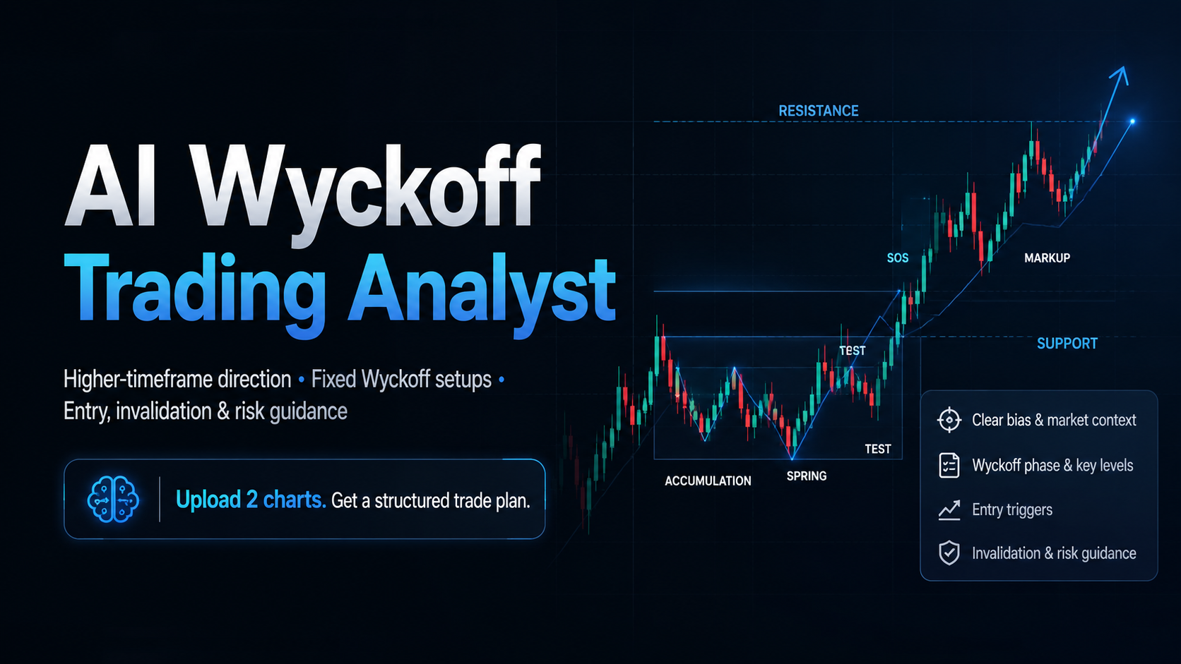 AI Wyckoff Trading Analyst