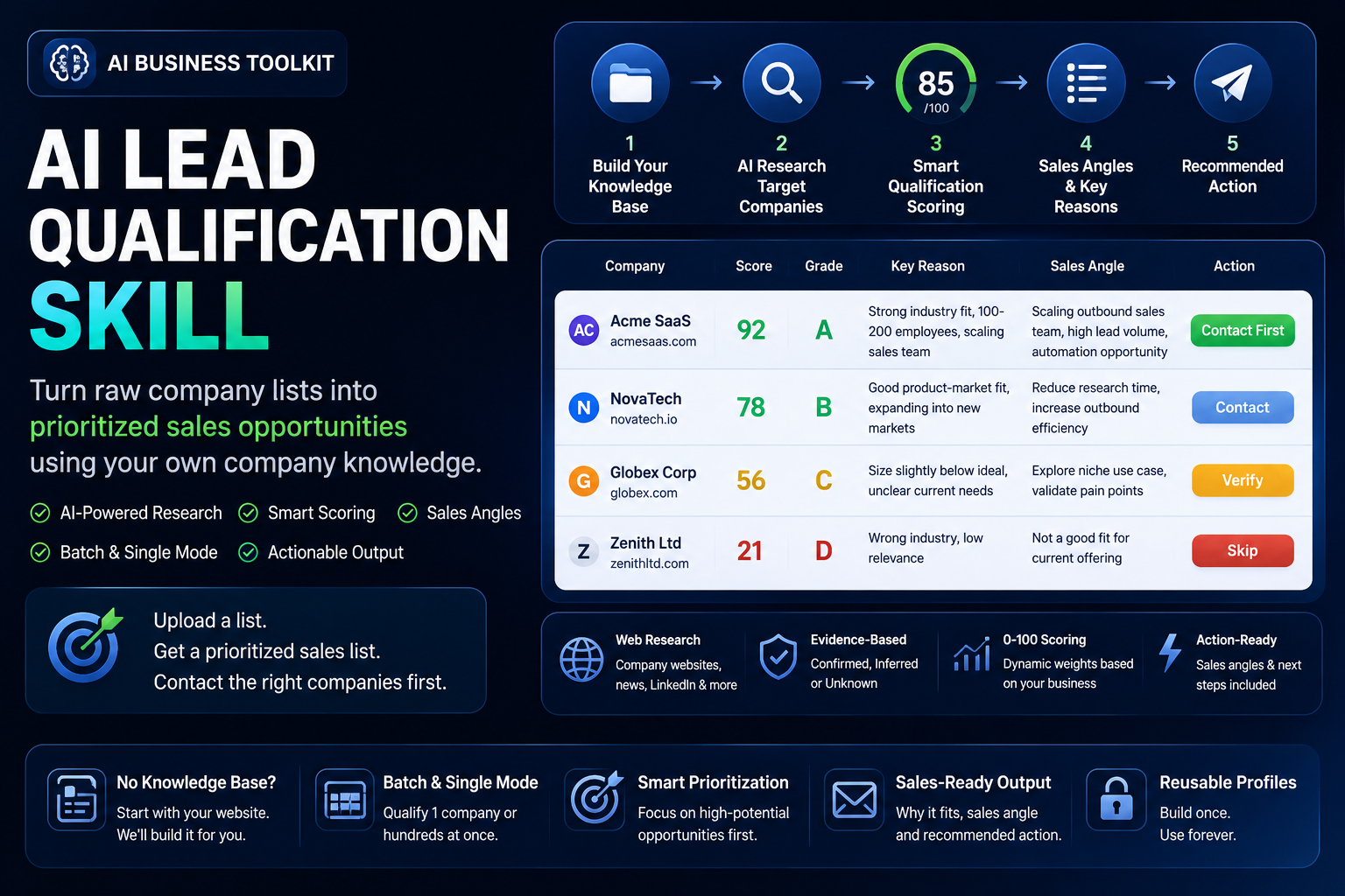 AI Lead Qualification Skill