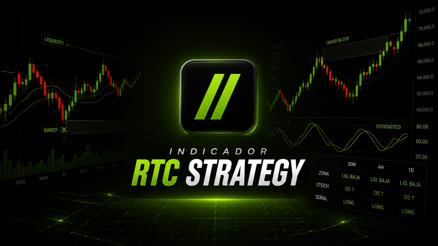 Indicador RTC Strategy