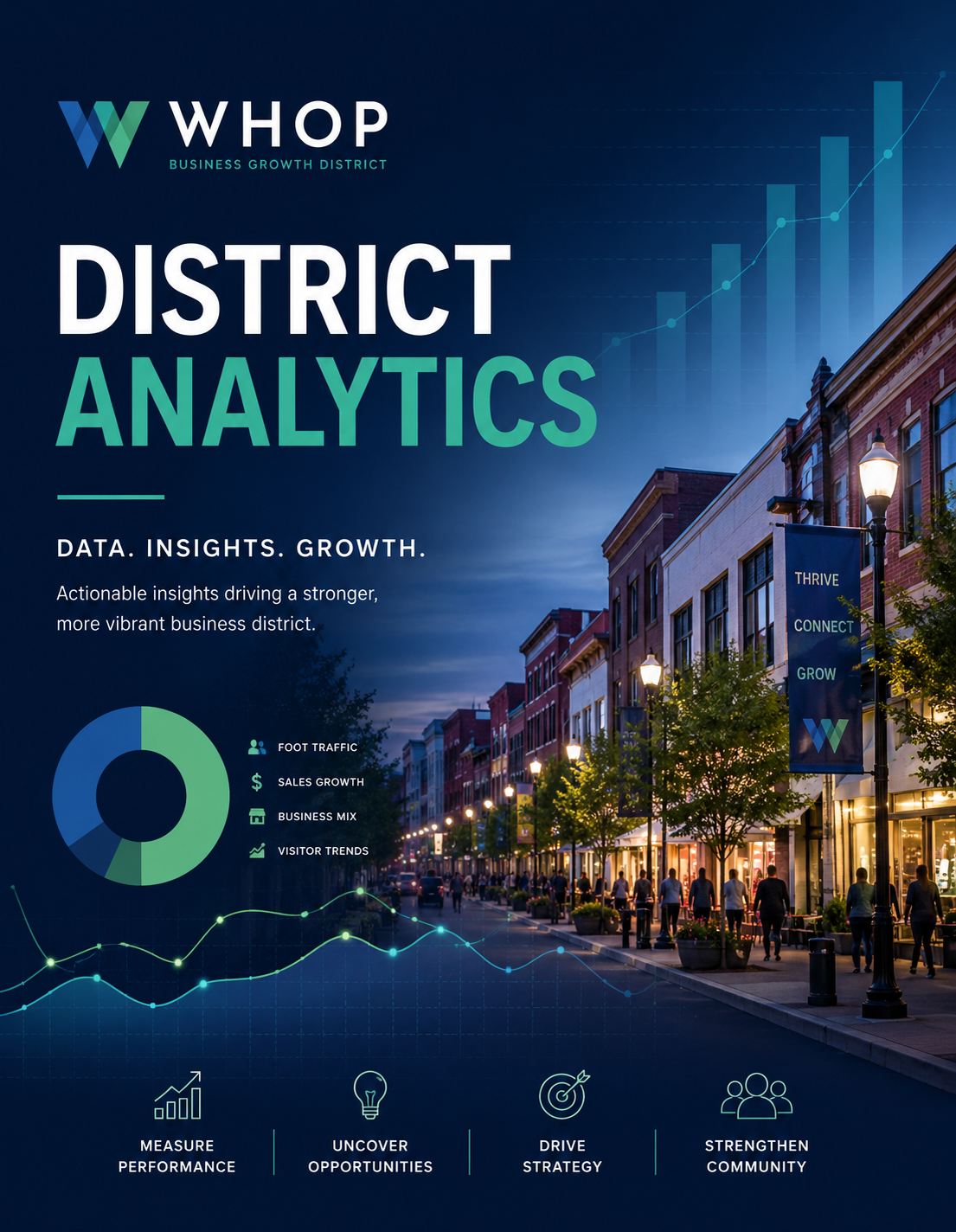Growth District Analytics