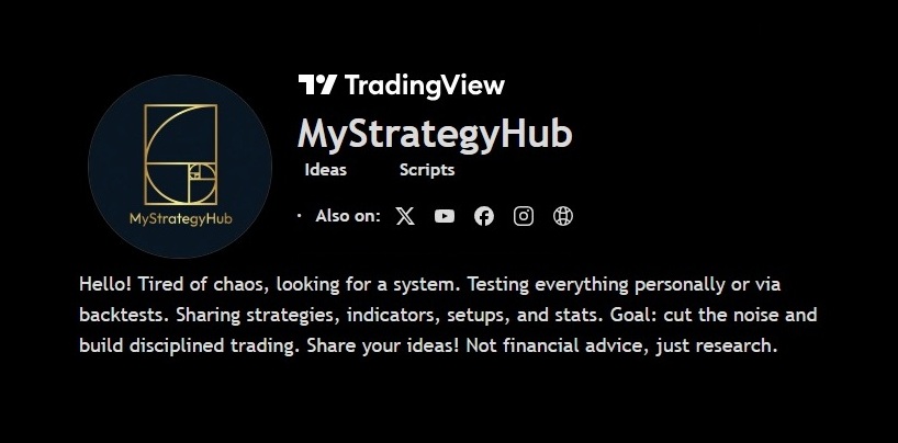 MyStrategyHub