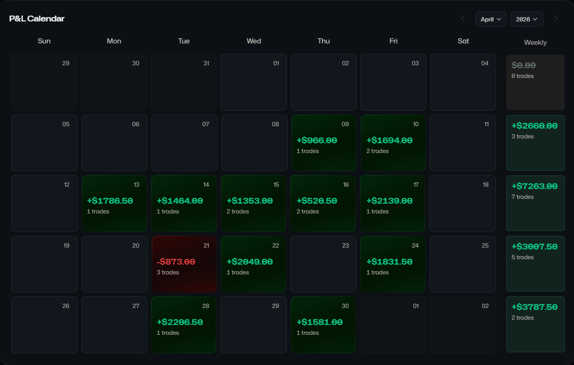 DG Trading Premium