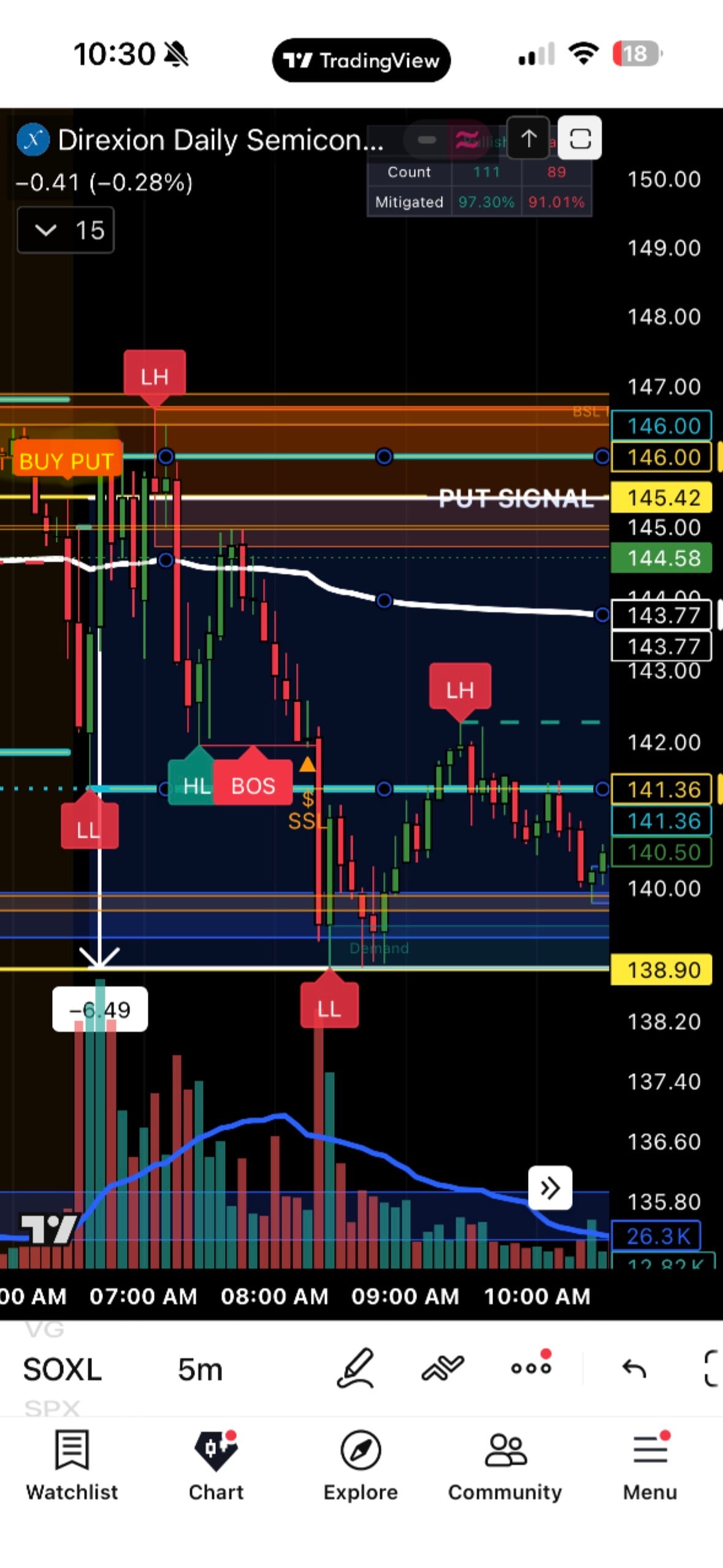 Sniper Indicator + LIVE Signal