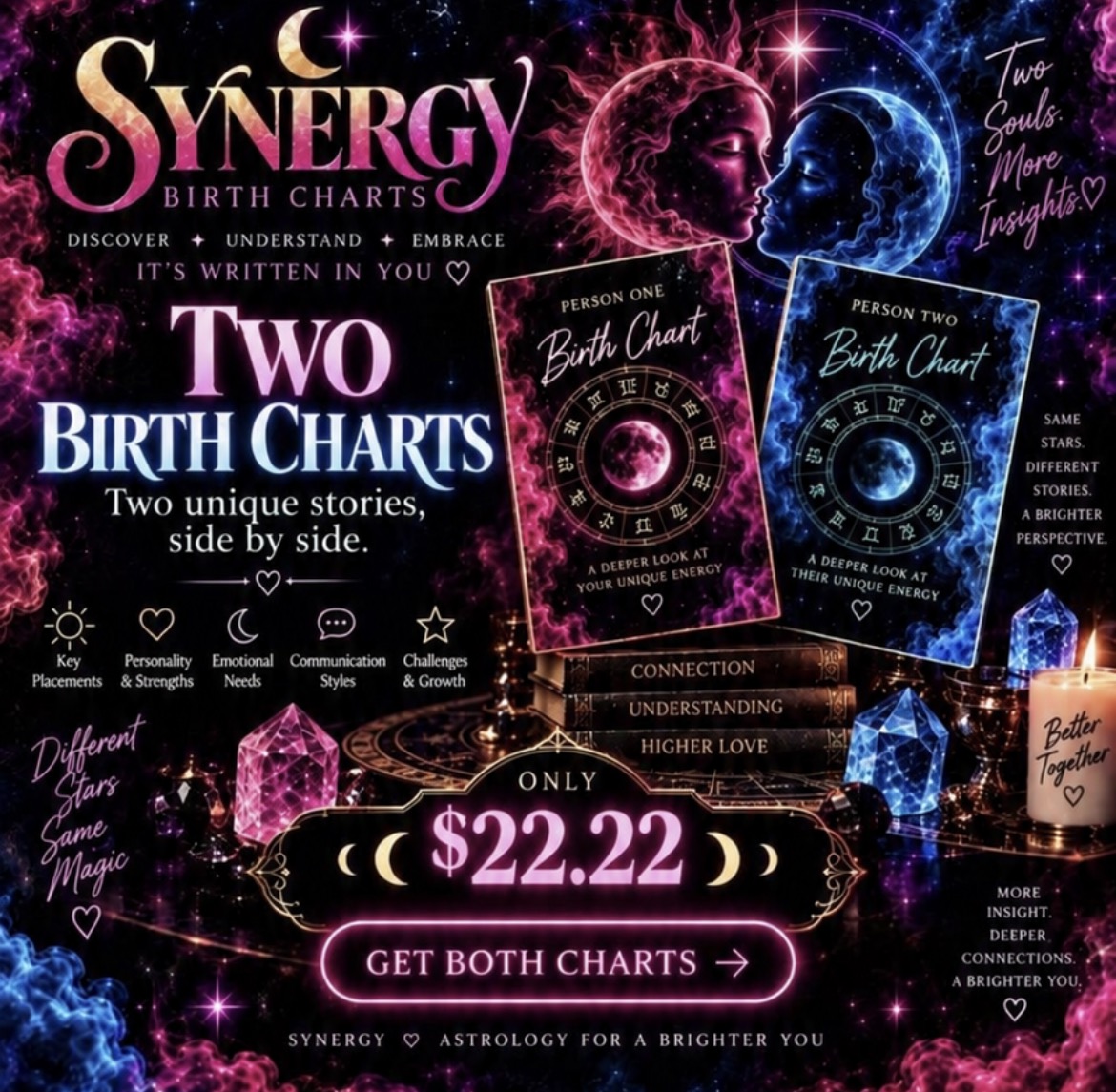 Two Birth Charts by SugarBear
