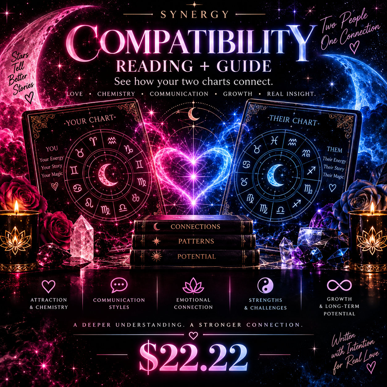 Compatibility with Chart Guide