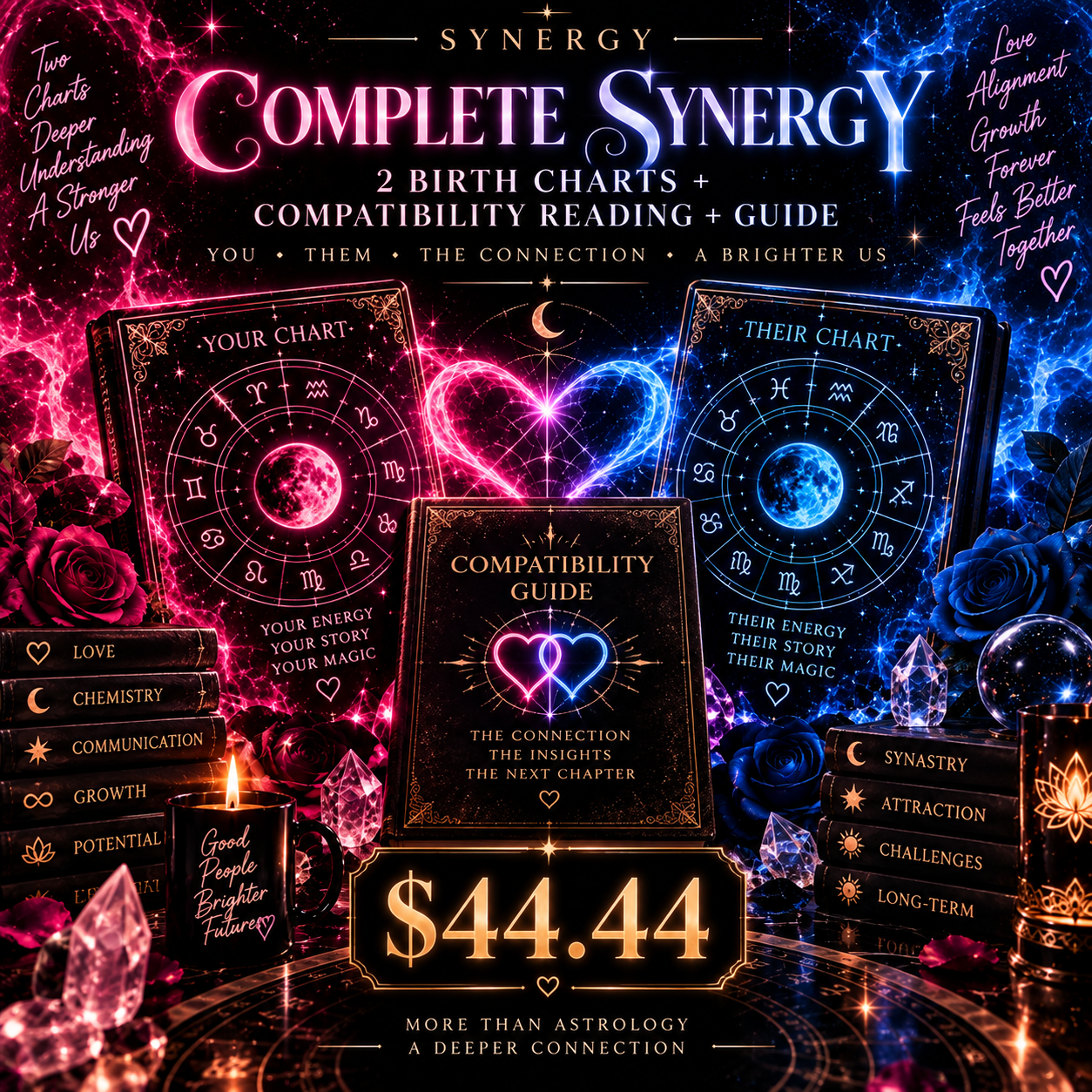 2 Birth Charts + Compatibility