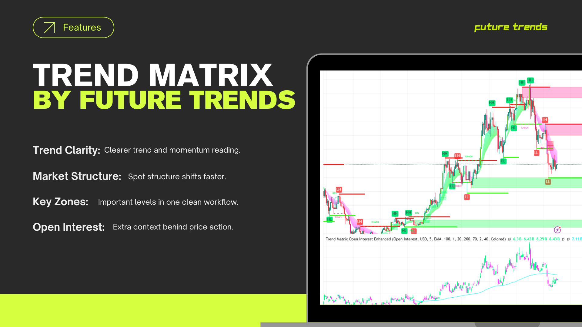 Trend Matrix Indicator by Future Trends
