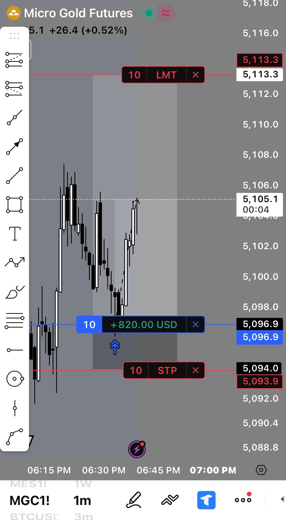 Trading Full Guides 