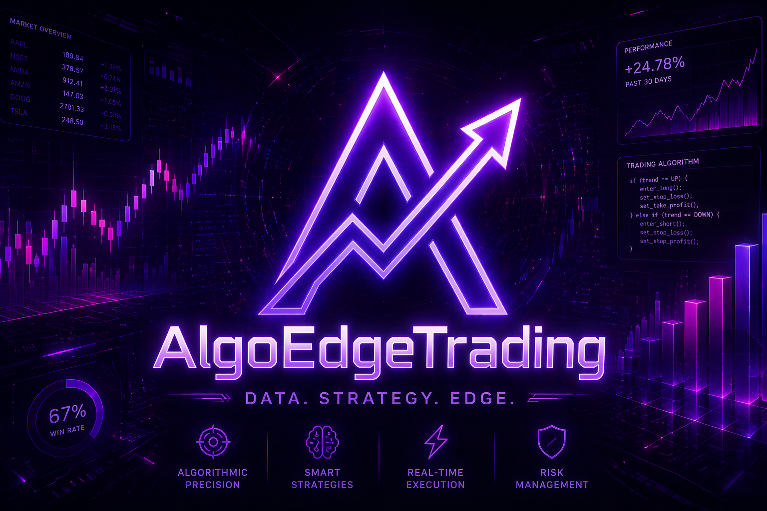 AlgoEdge EA — Trading Bot