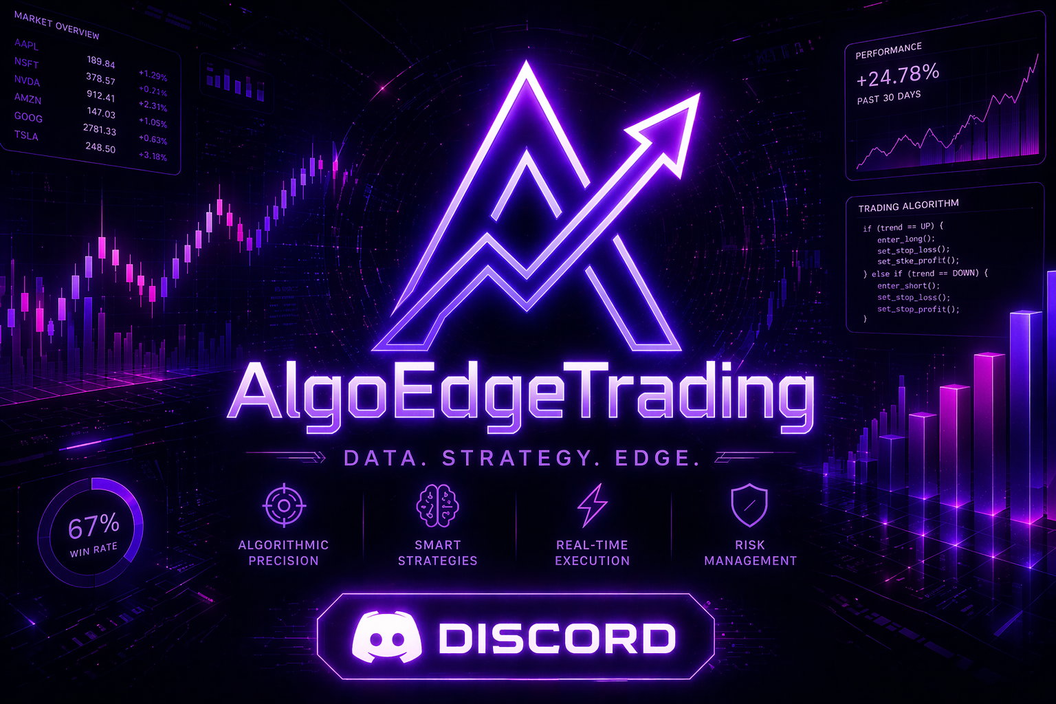 AlgoEdgeTrading Discord Access