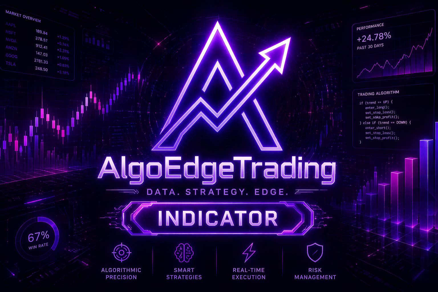 AlgoEdgeTrading TradingView Indicator 