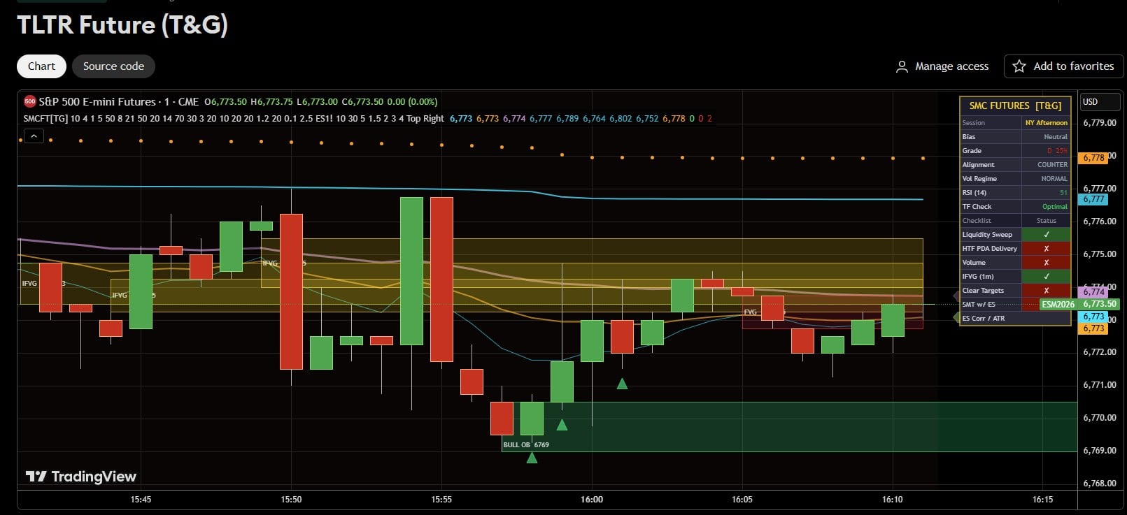 TLTR Futures Indicator 