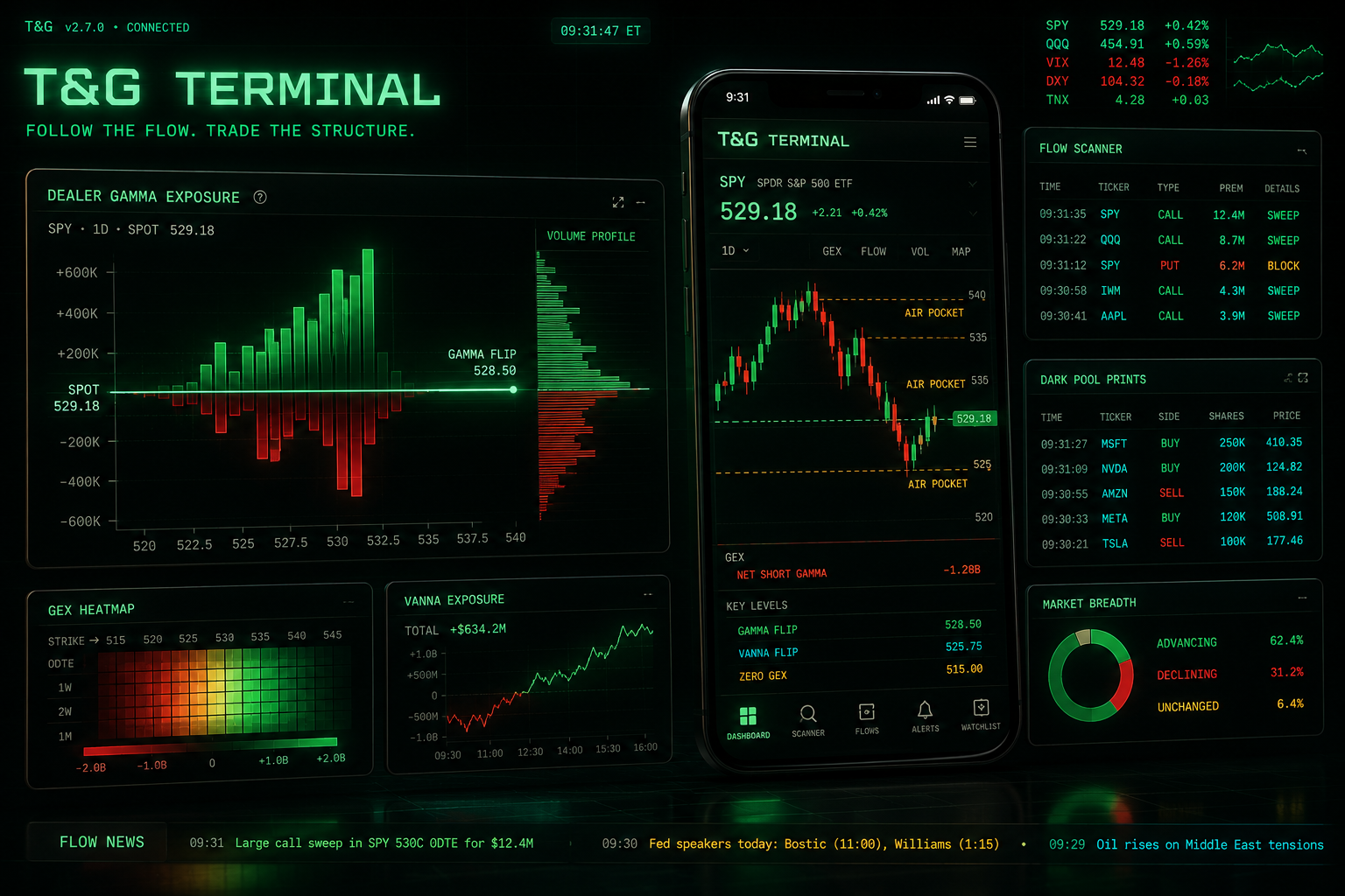 Trades & Gains Live