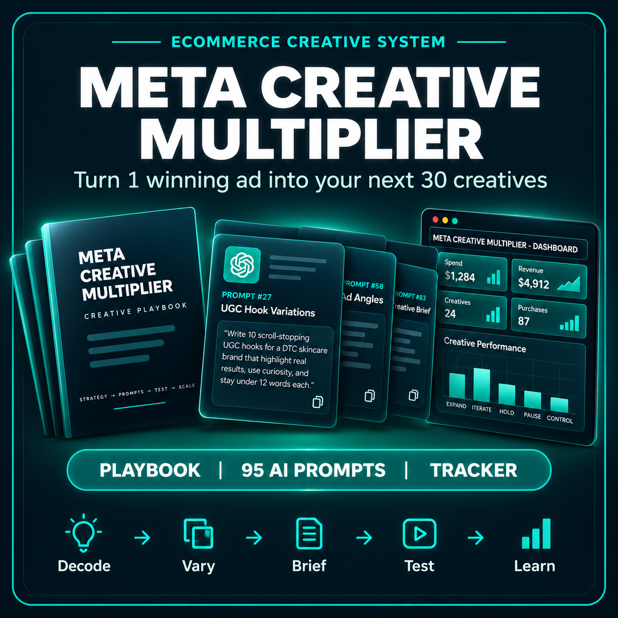 Meta Creative Multiplier