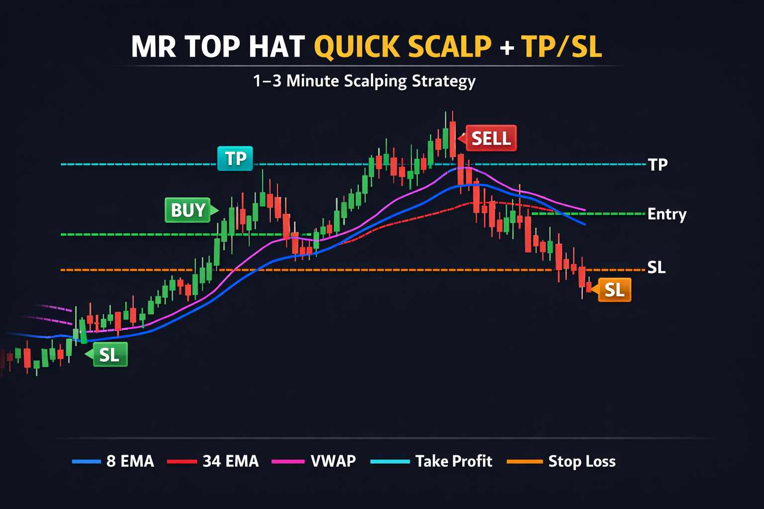 BUY/SELL/SL/TP INDICATOR