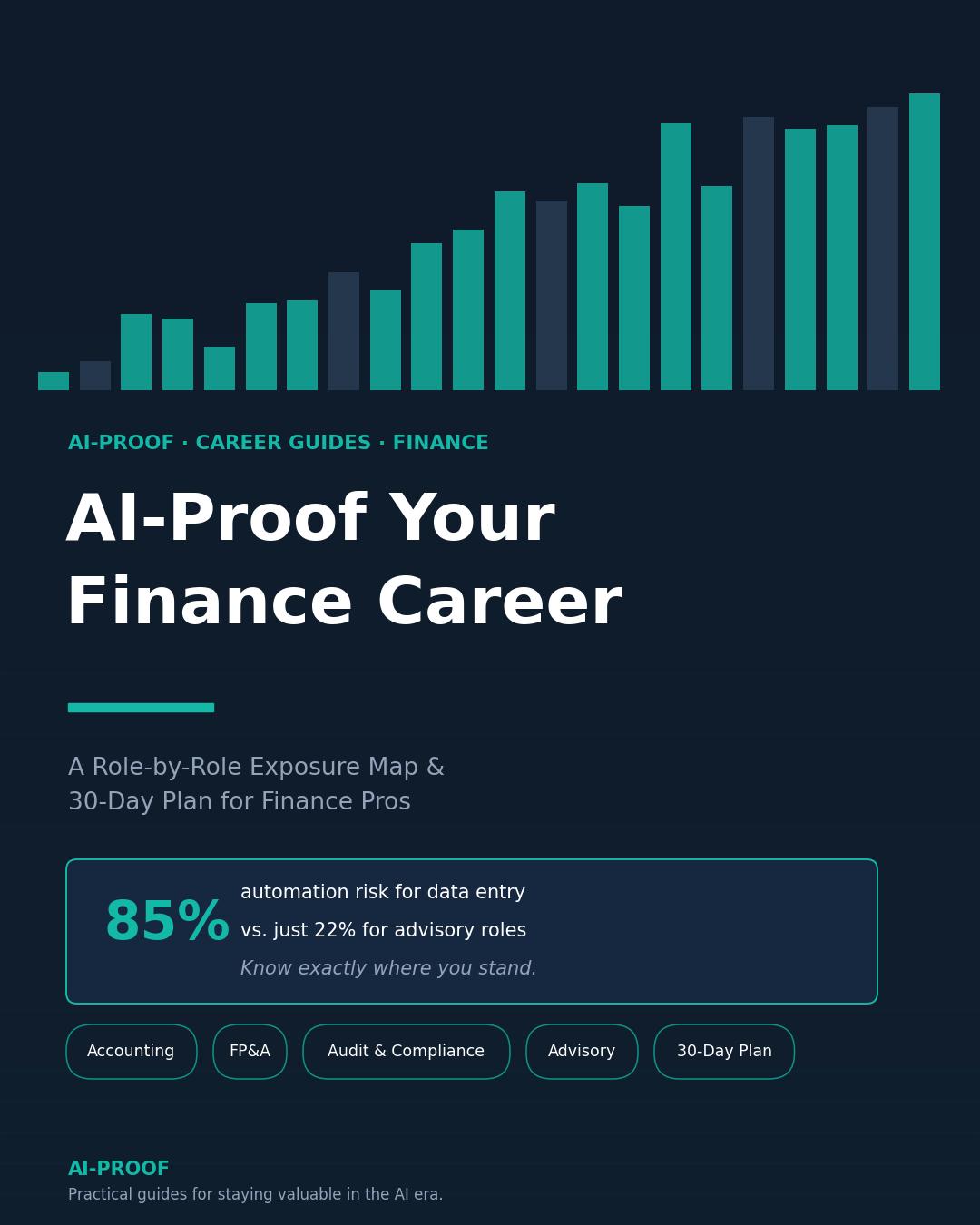 AI-Proof Your Finance Career
