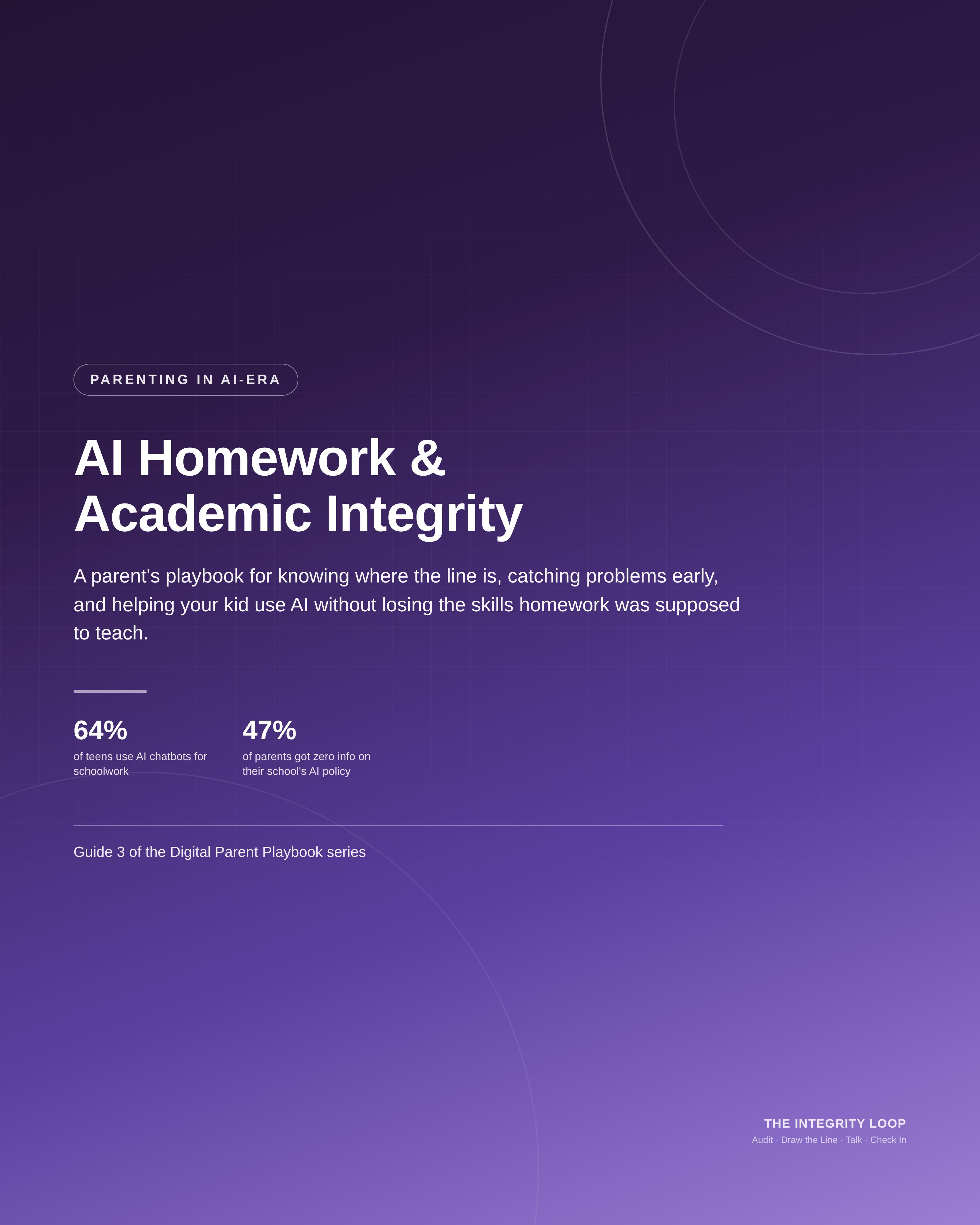 AI Homework & Academic Integrity