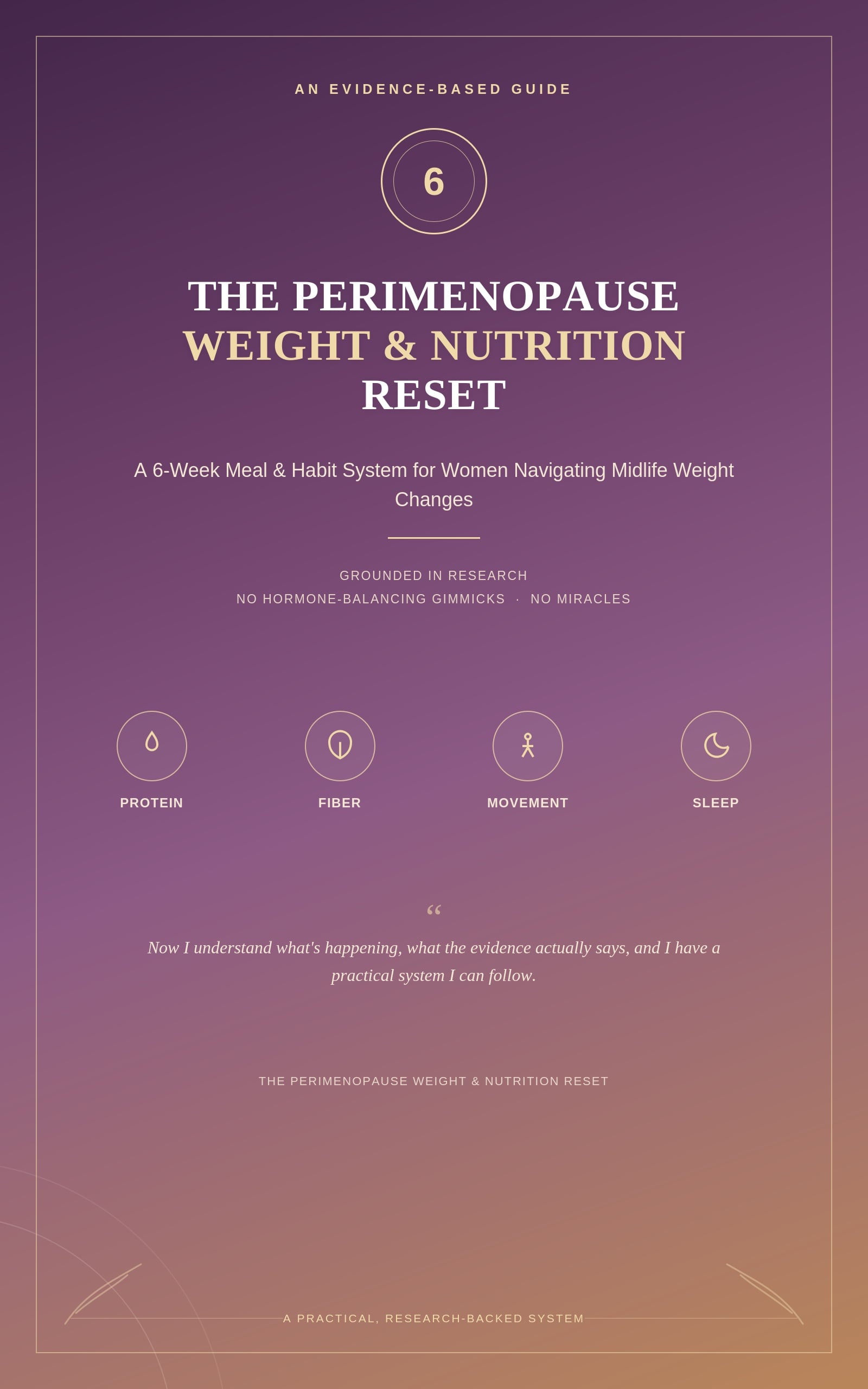 Perimenopause Weight Reset