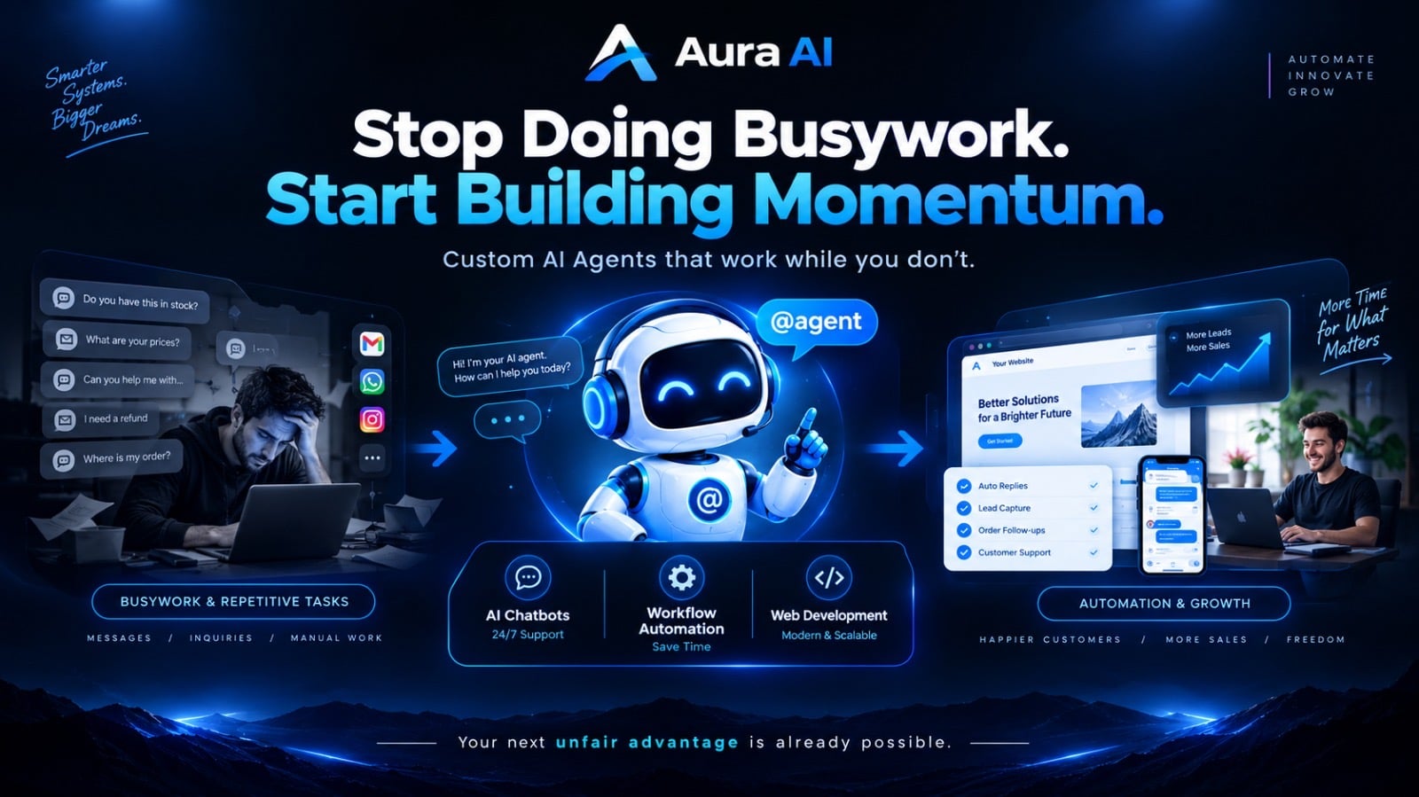 Custom AI Website Development