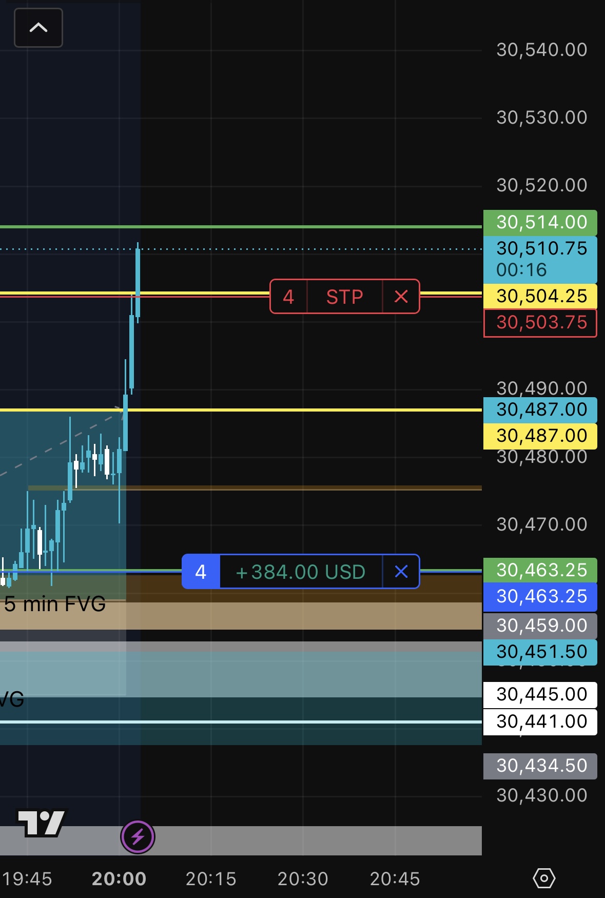 Royalty Trading Strategy