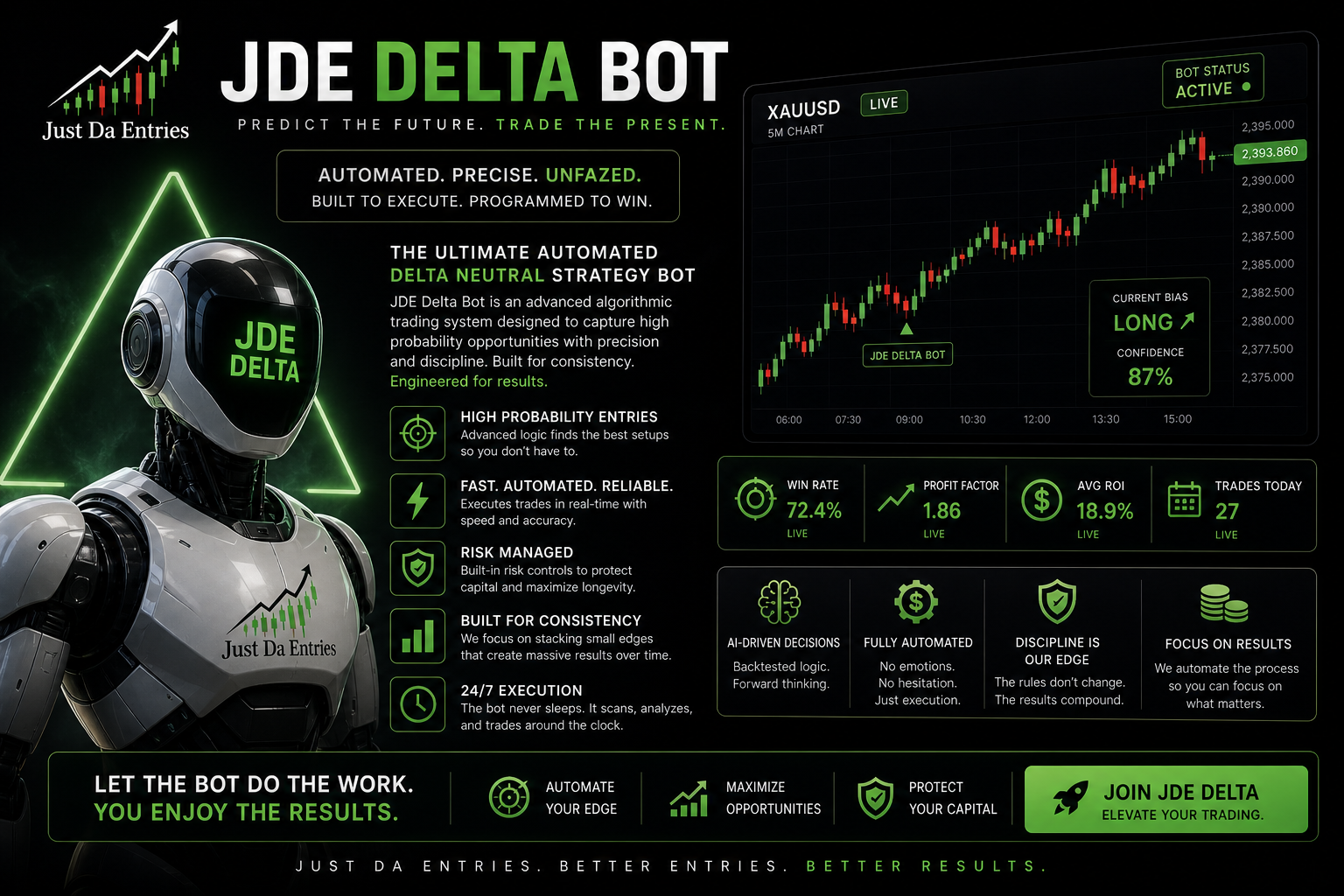 Monthly Access JDE Delta Auto Trader Monthly