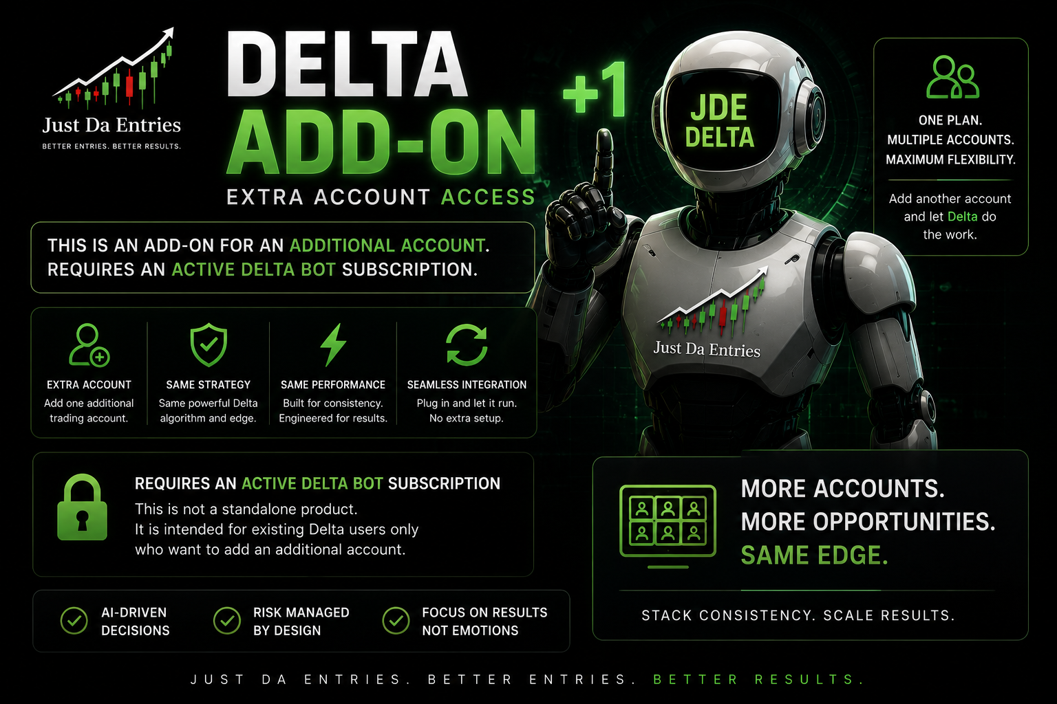 JDE Delta Auto Trader Add-On Account