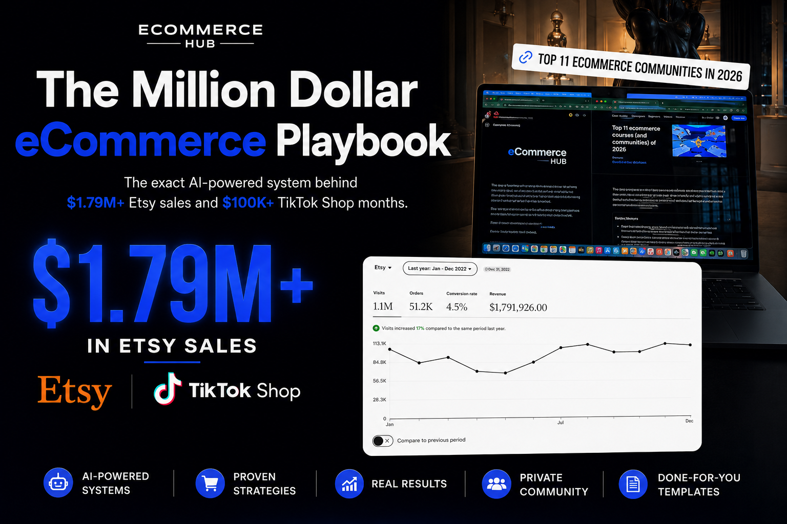 Million Dollar eCommerce Play