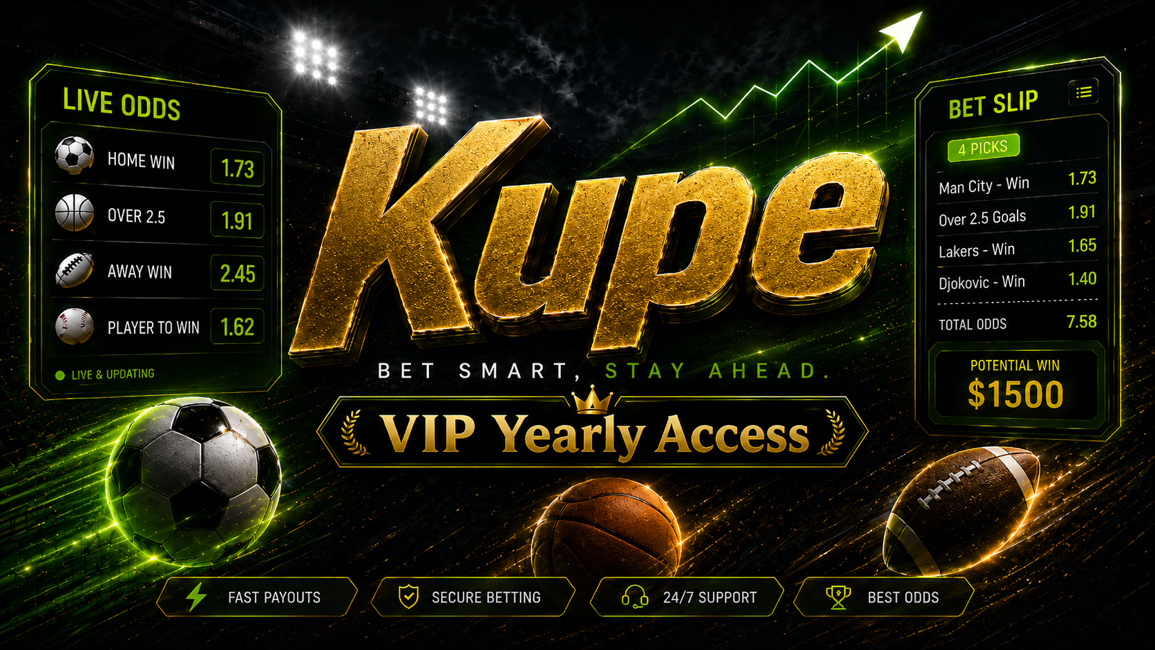 VIP Yearly Access